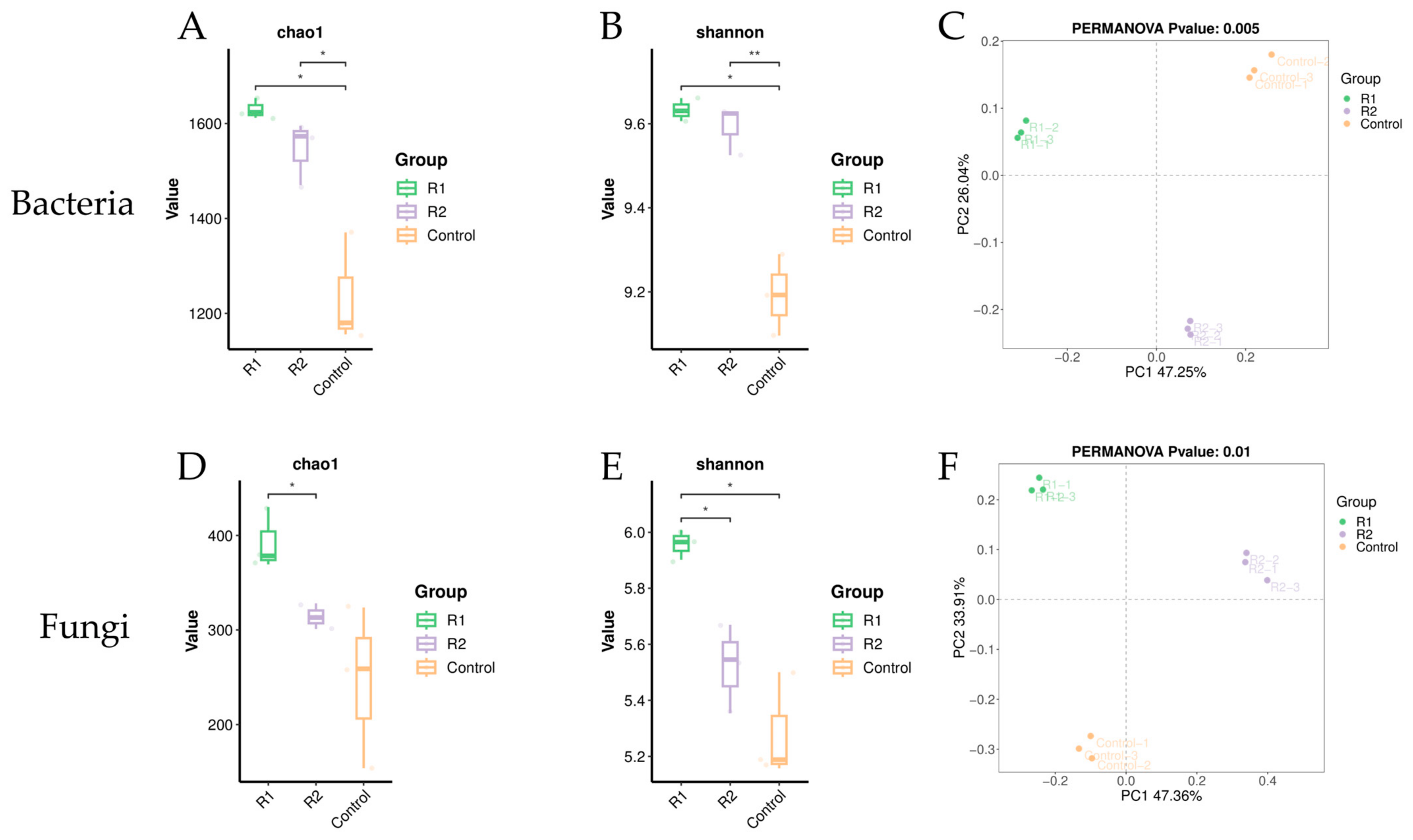 Agronomy 14 02880 g002