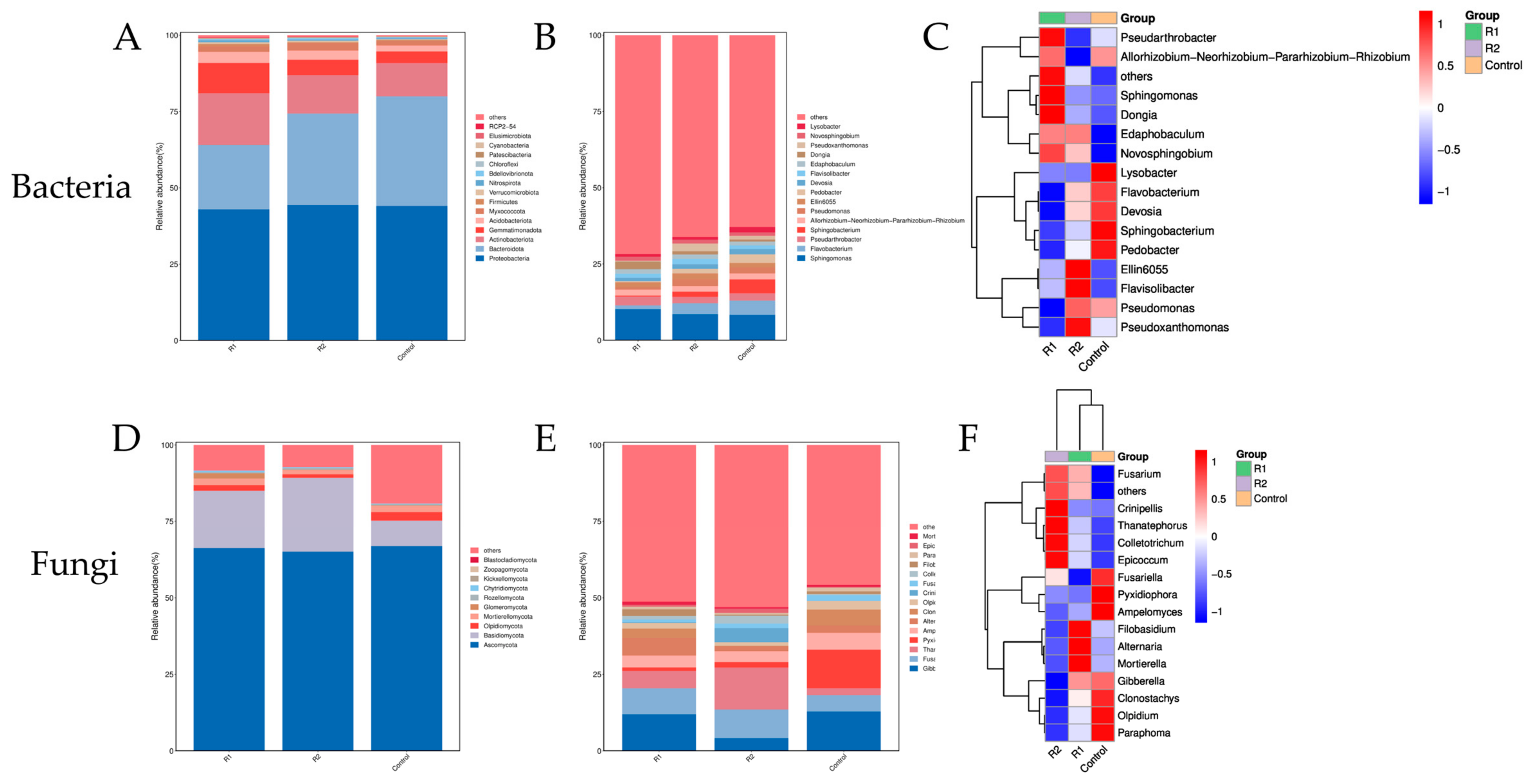 Agronomy 14 02880 g003