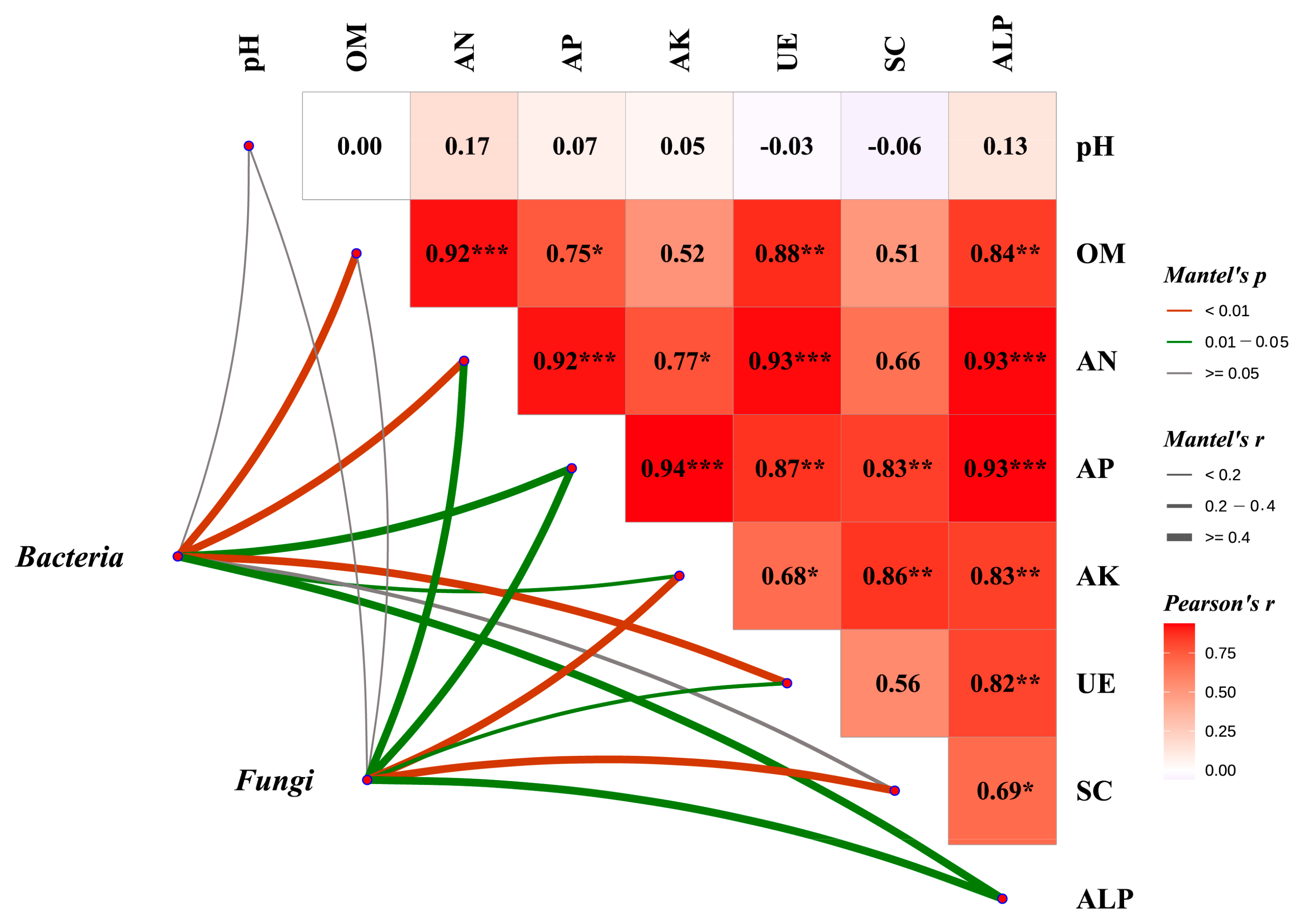 Agronomy 14 02880 g005