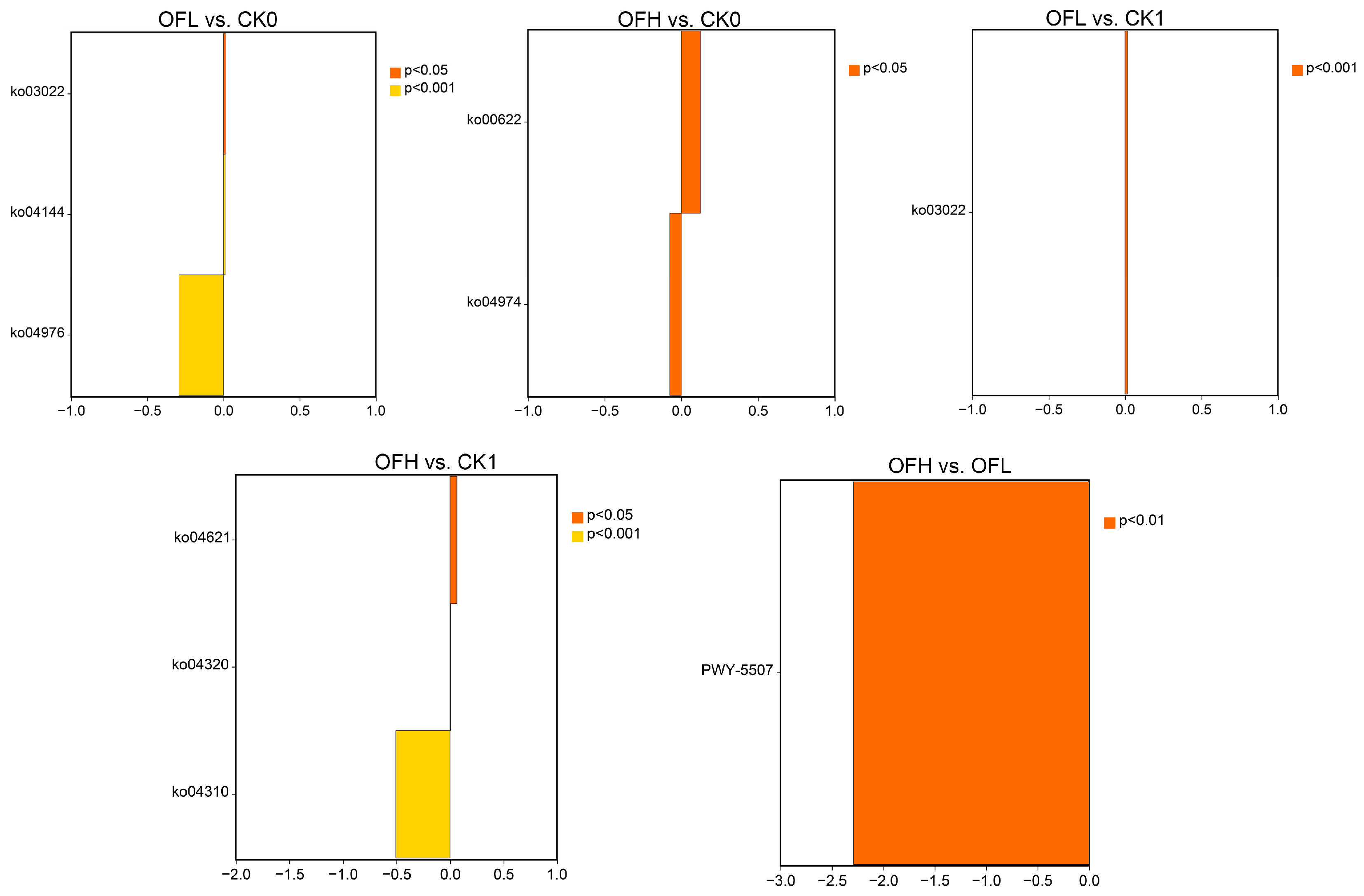Agronomy 14 02881 g004