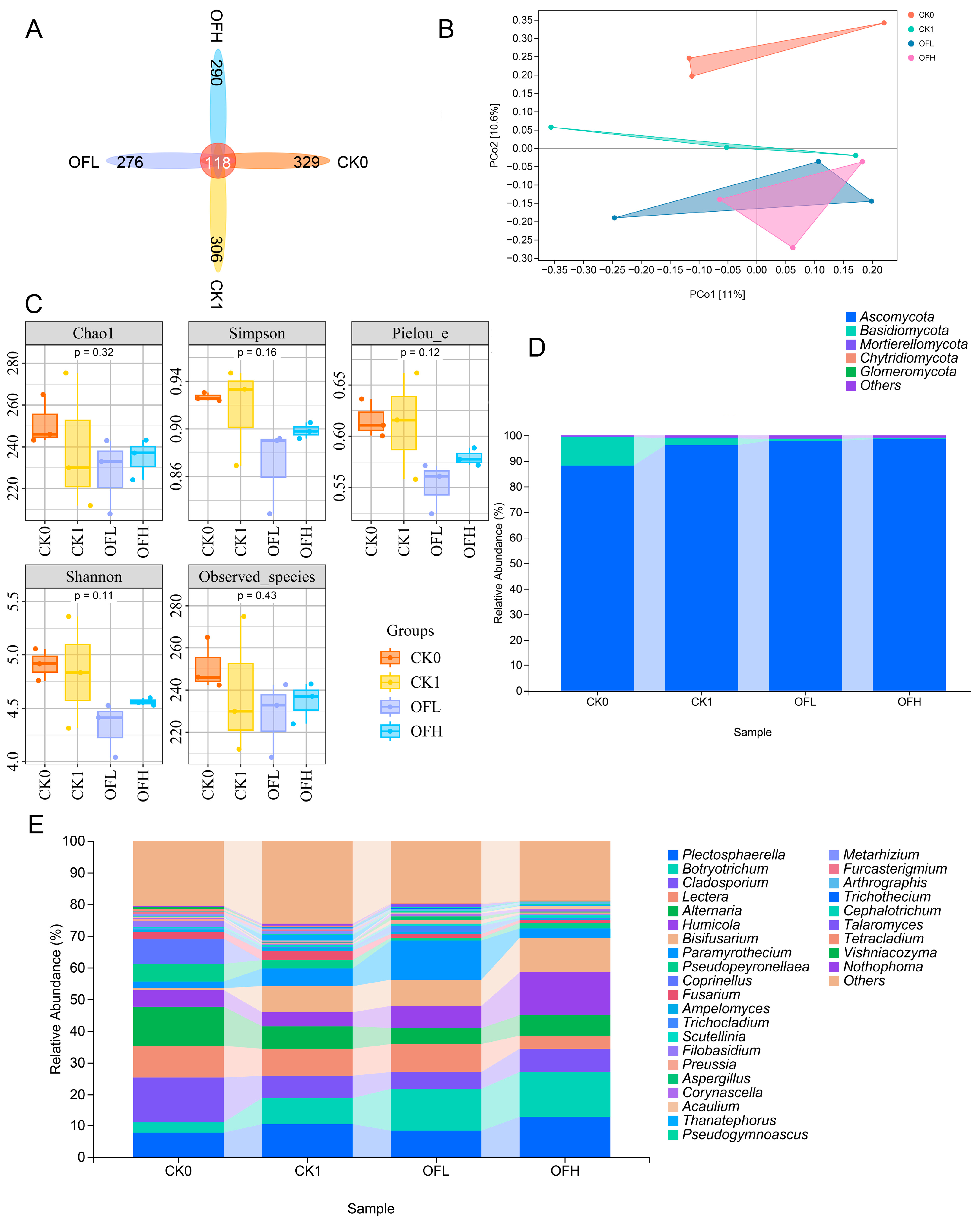 Agronomy 14 02881 g005