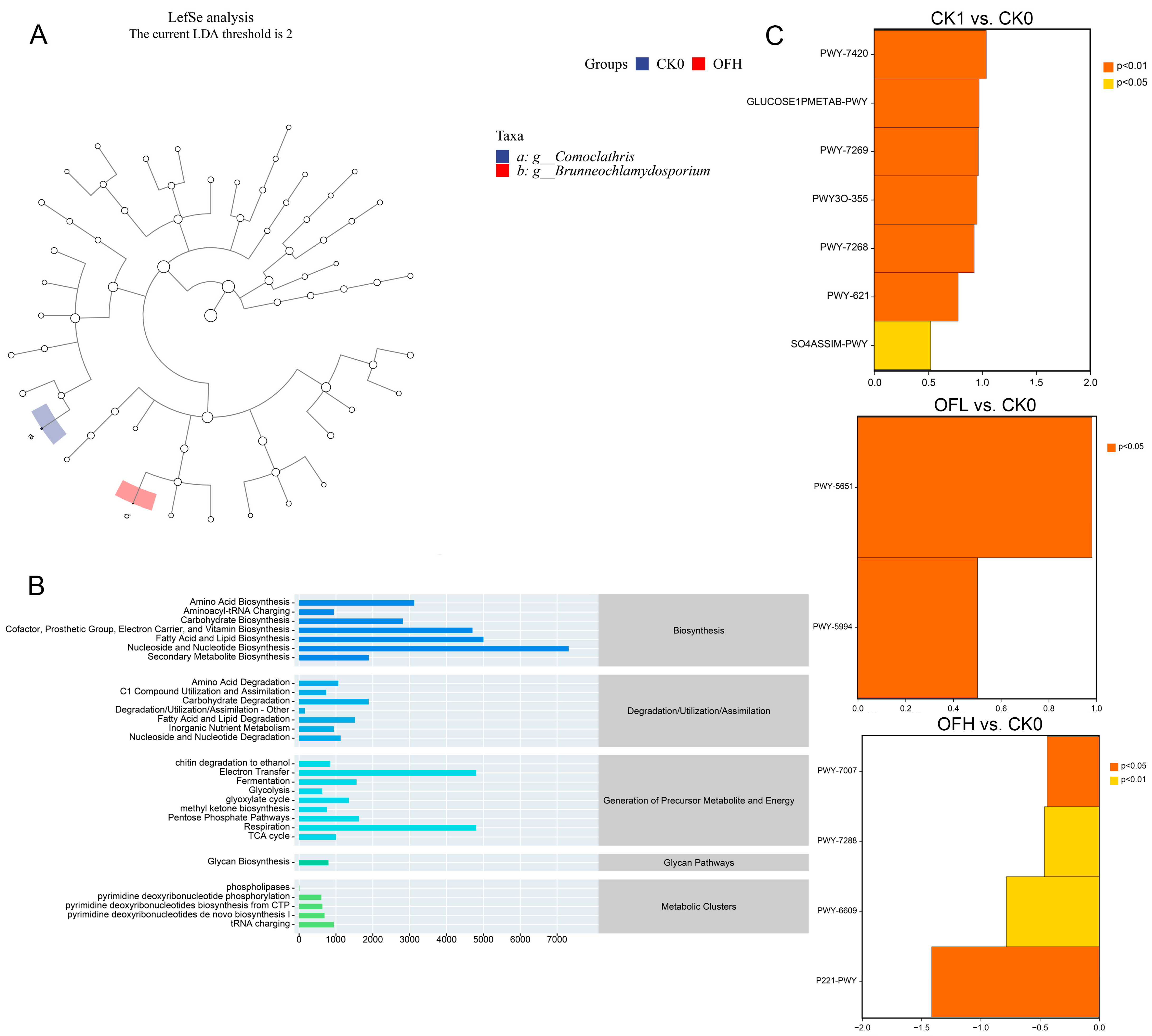 Agronomy 14 02881 g006
