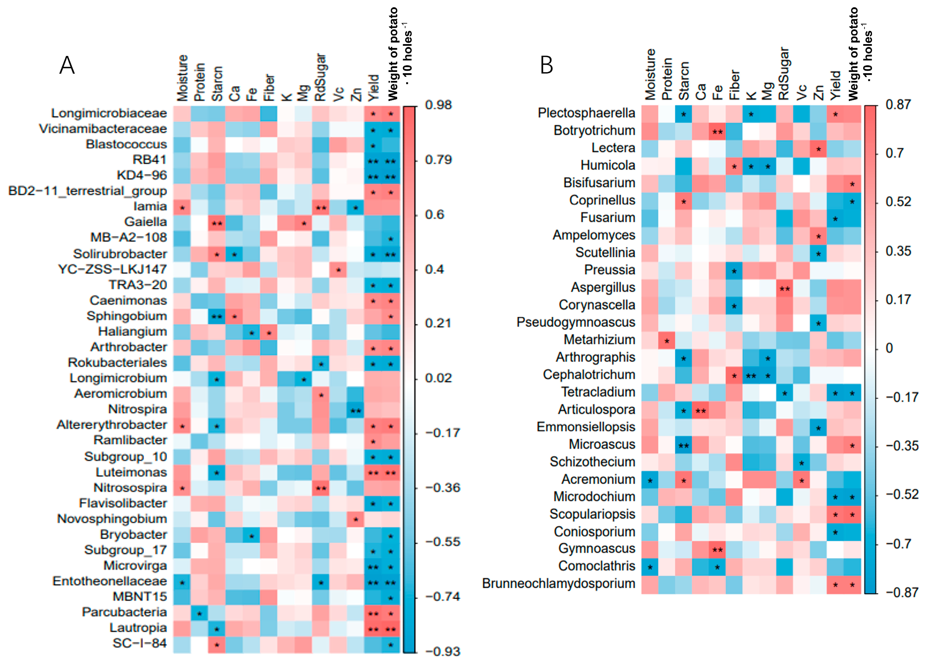 Agronomy 14 02881 g007