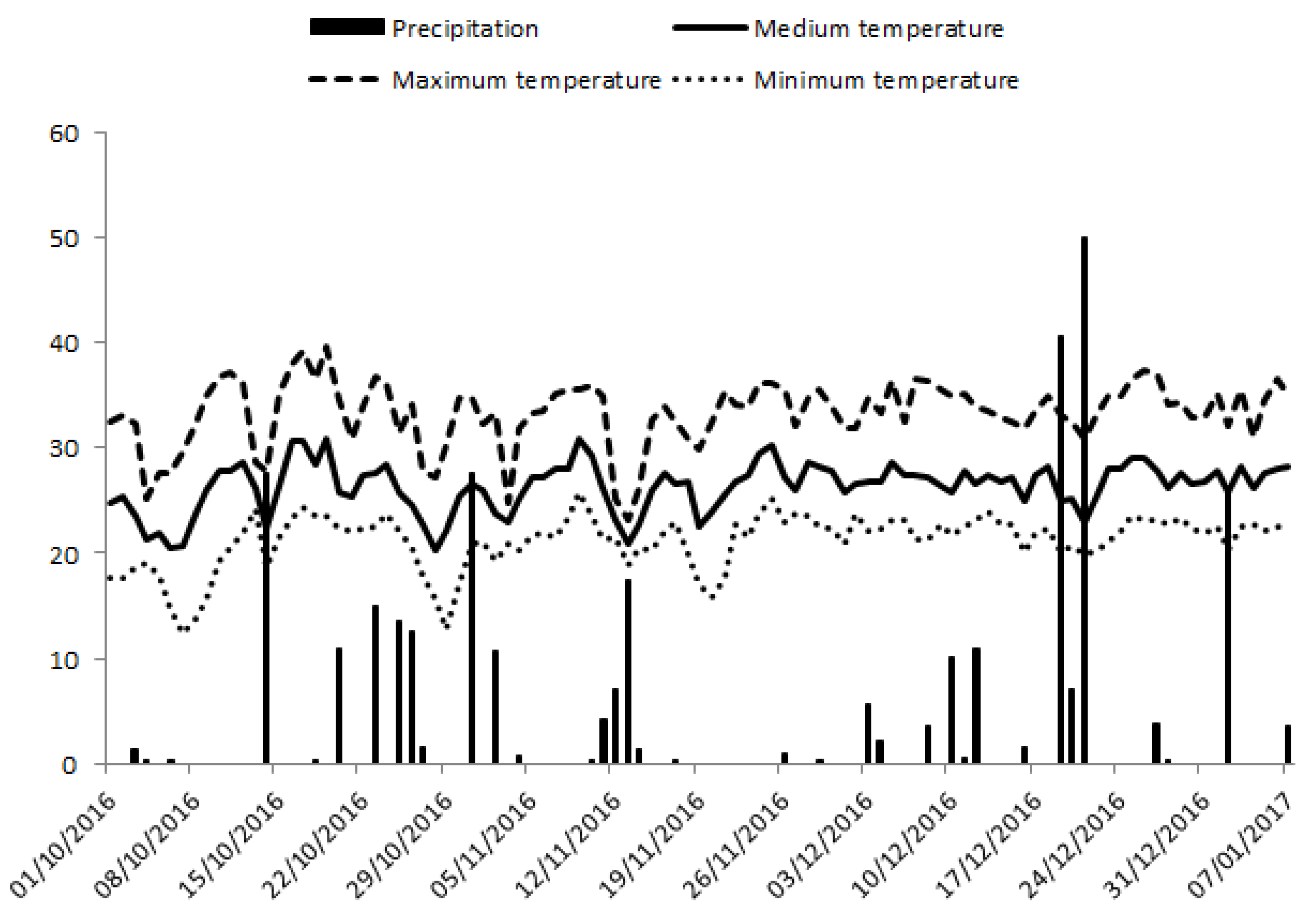 Agronomy 14 02882 g001