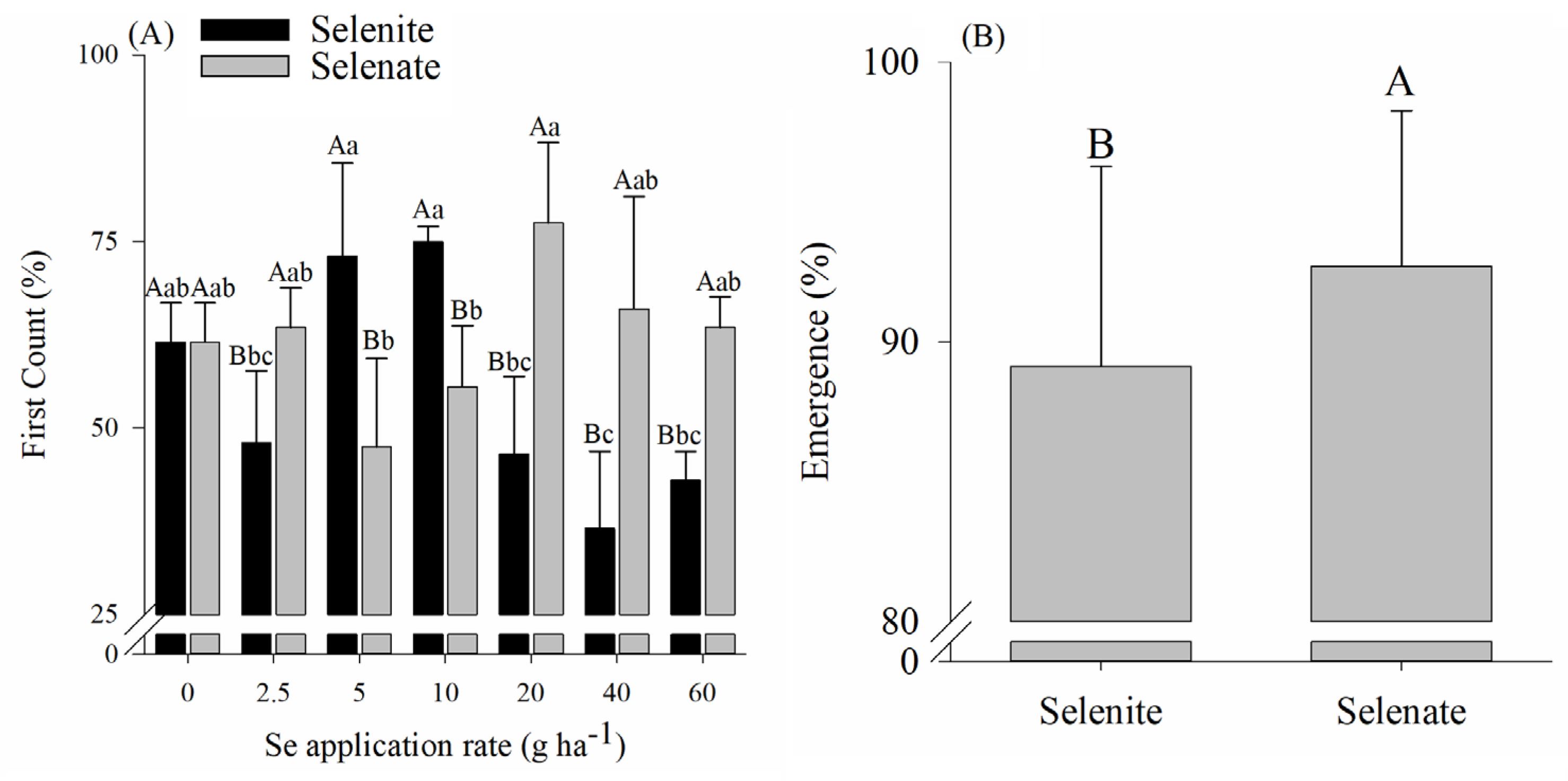 Agronomy 14 02882 g002