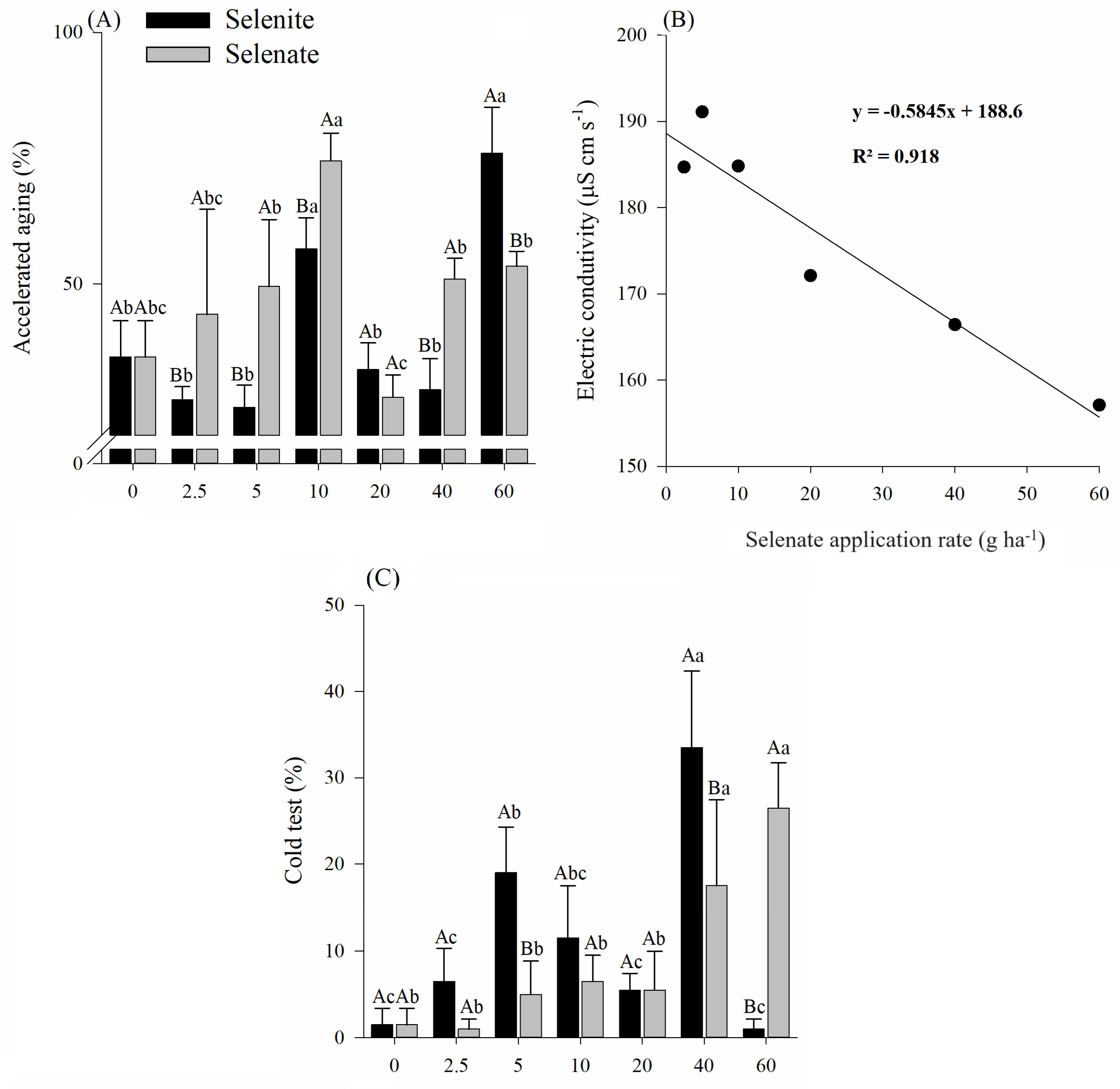 Agronomy 14 02882 g003