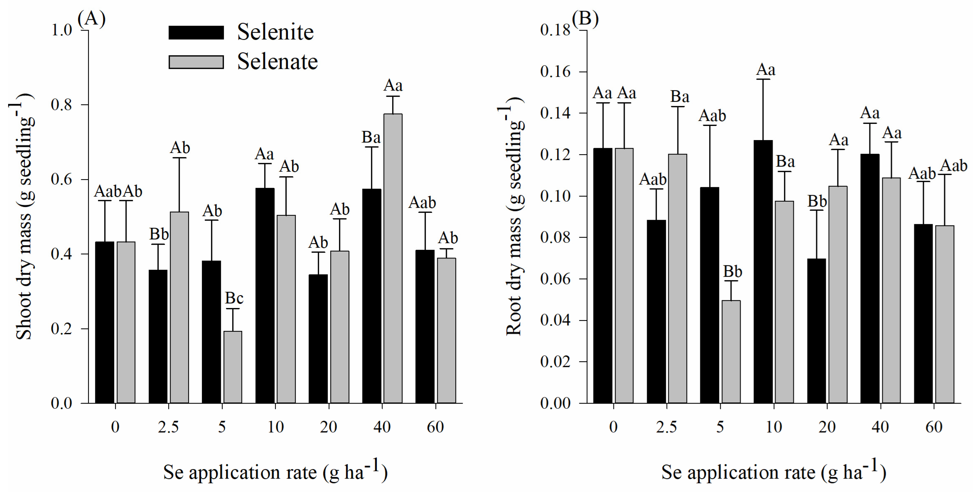 Agronomy 14 02882 g005