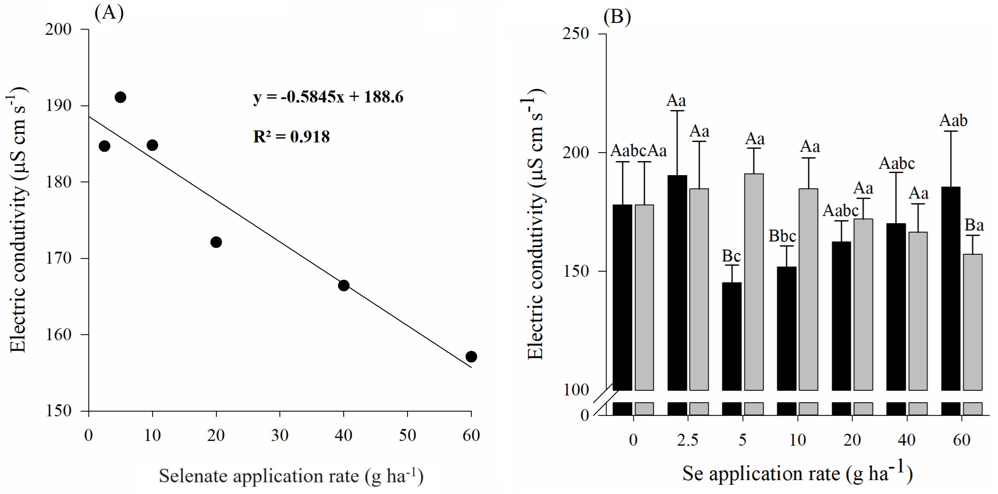 Agronomy 14 02882 g006