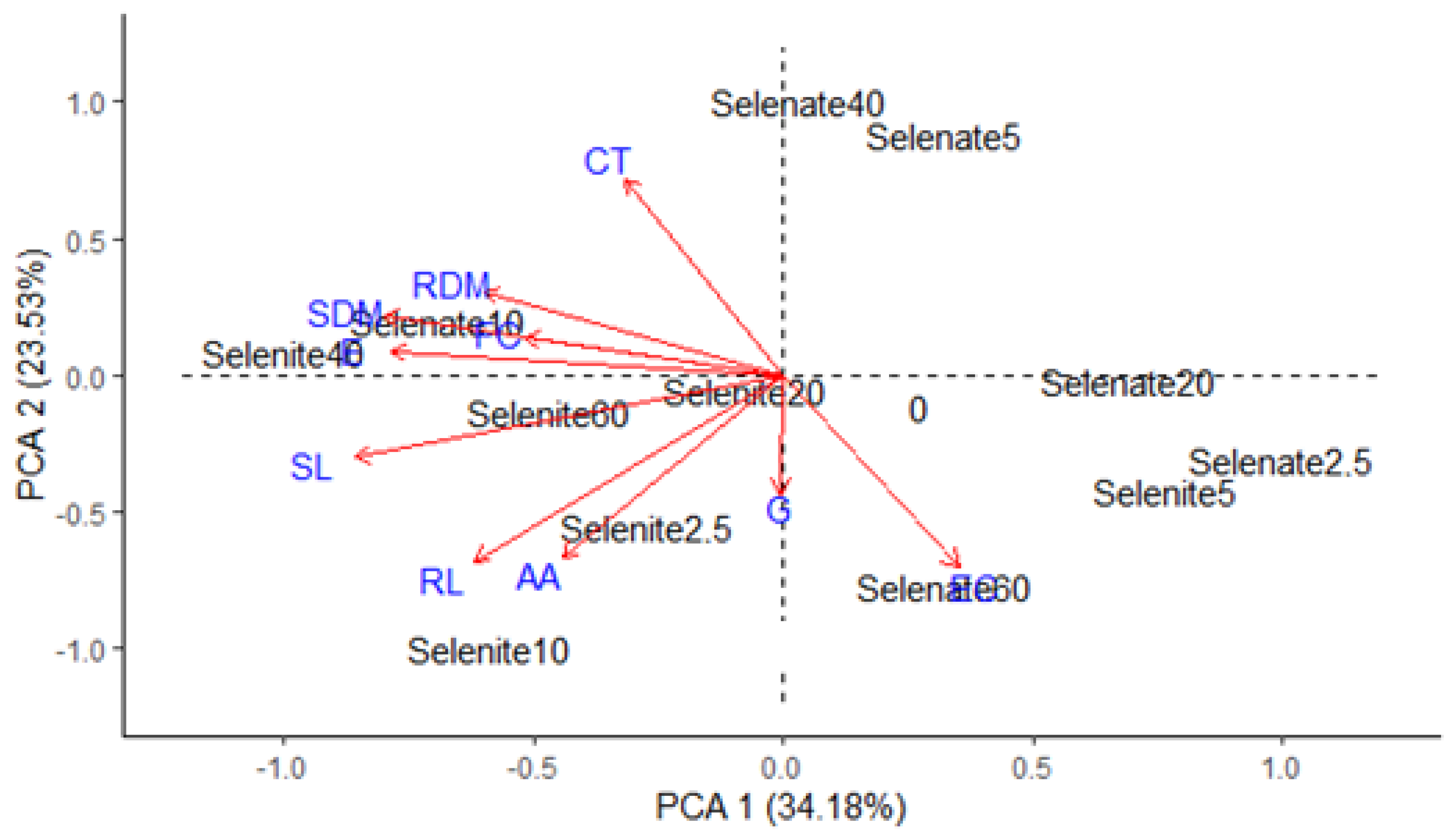 Agronomy 14 02882 g007