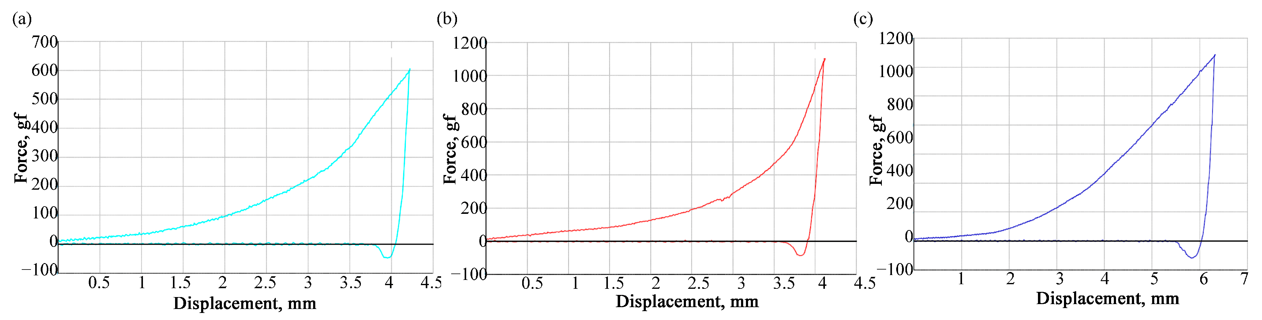 Agronomy 14 02883 g018