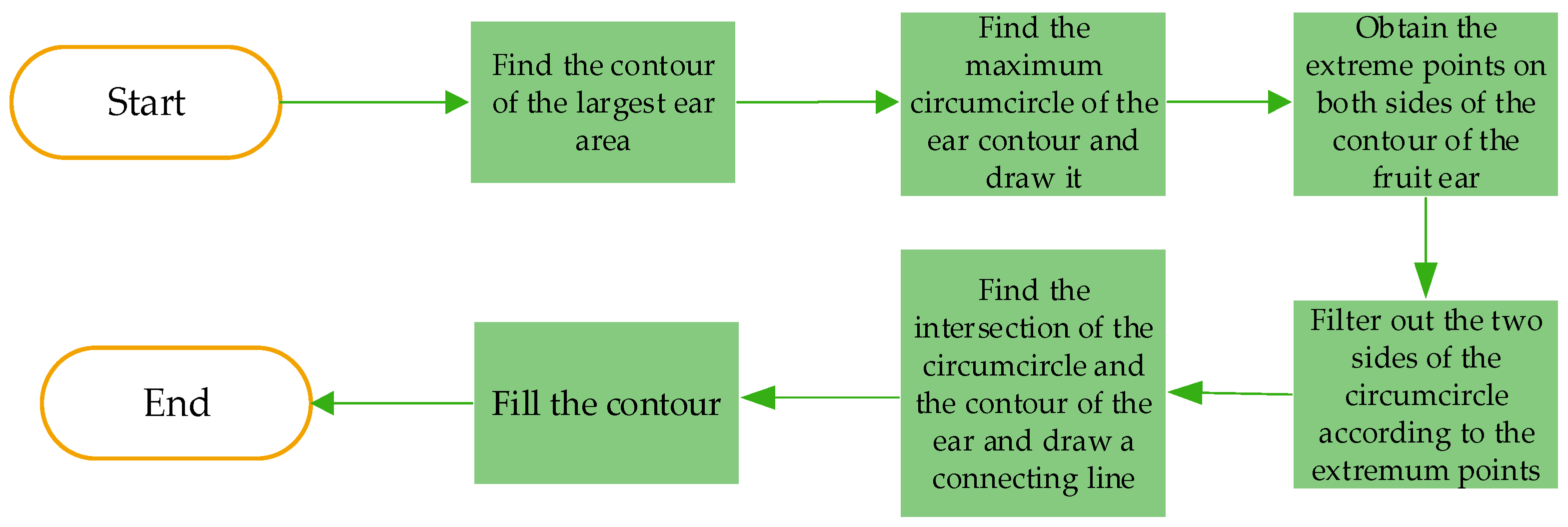 Agronomy 14 02884 g008