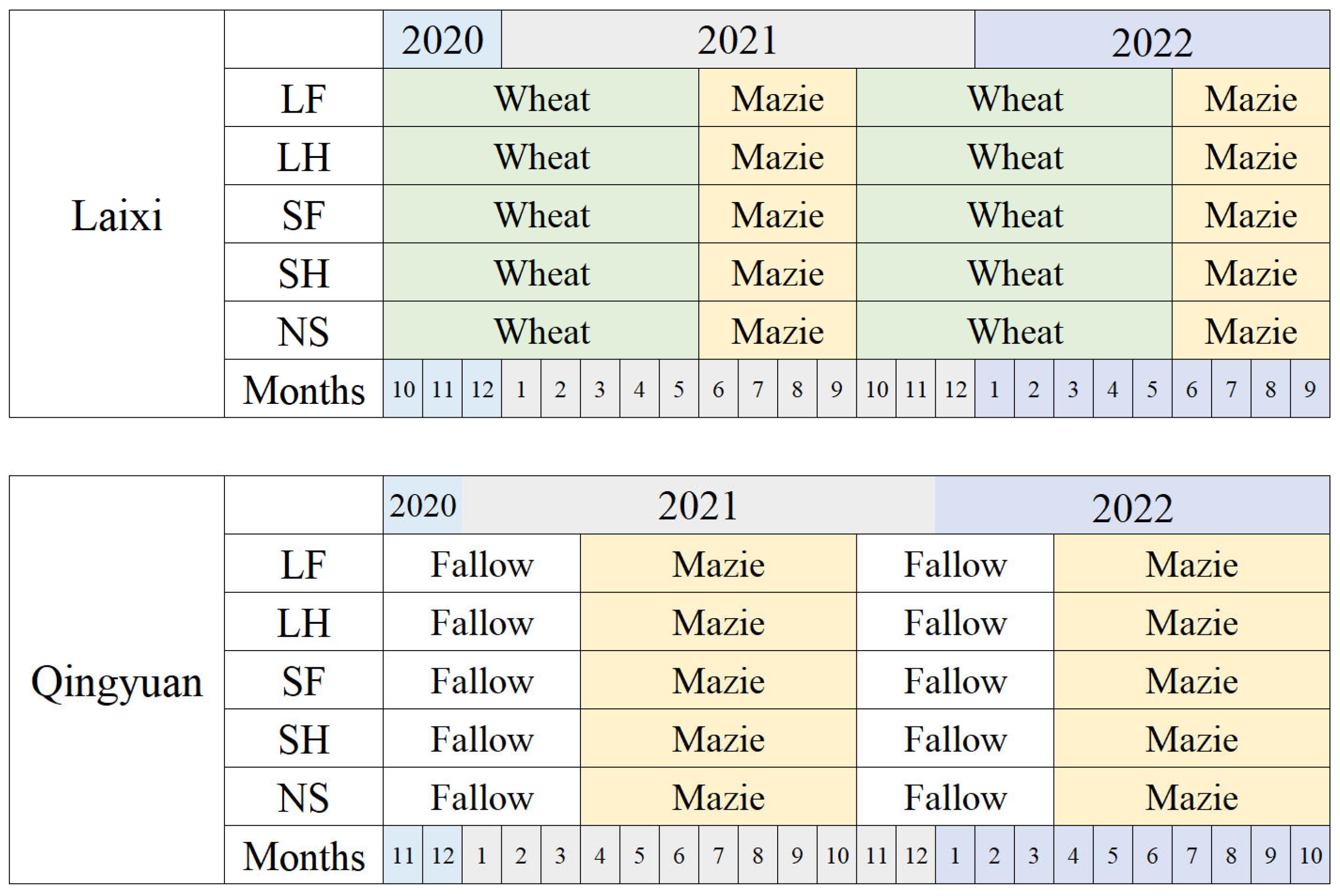 Agronomy 14 02885 g002