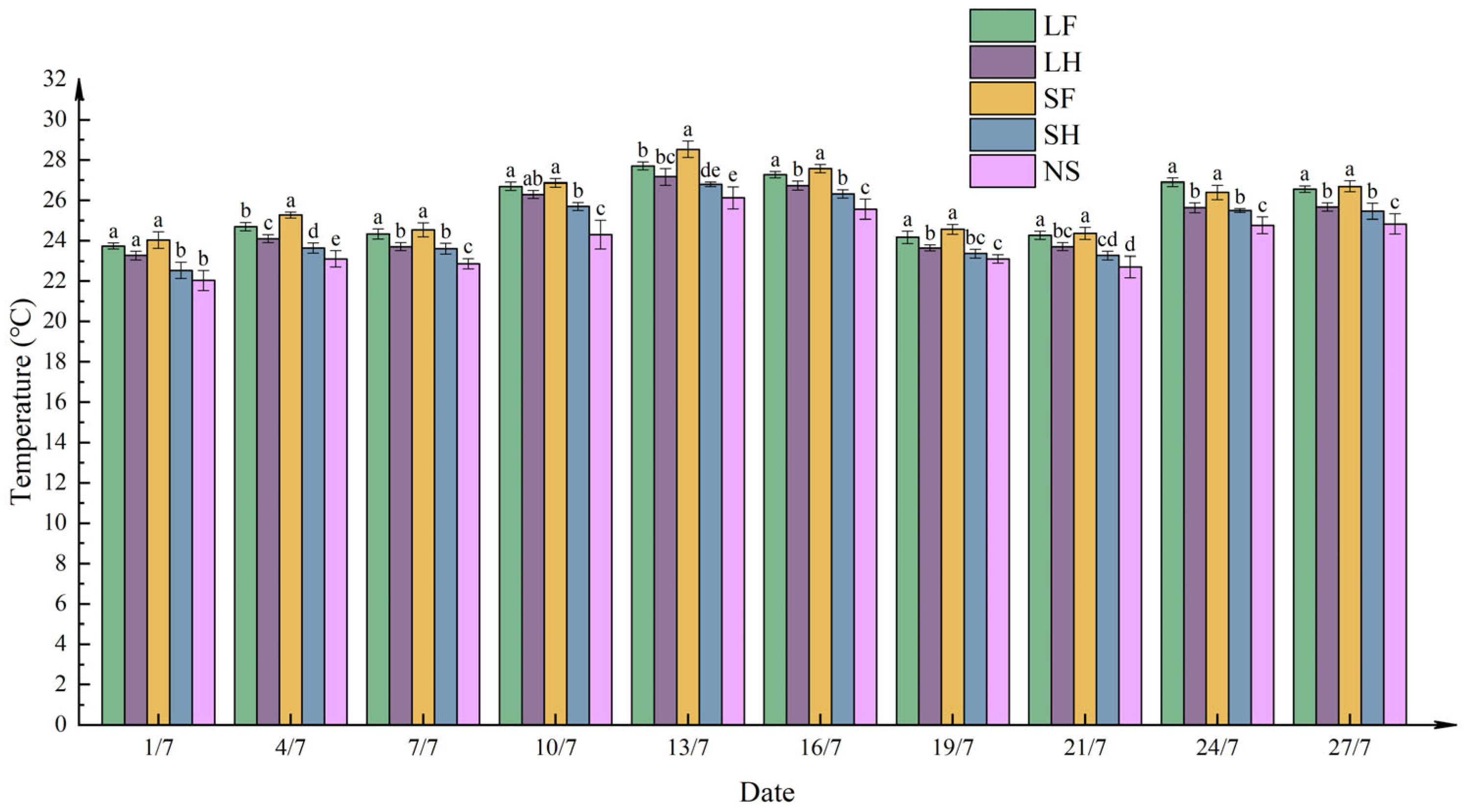 Agronomy 14 02885 g005