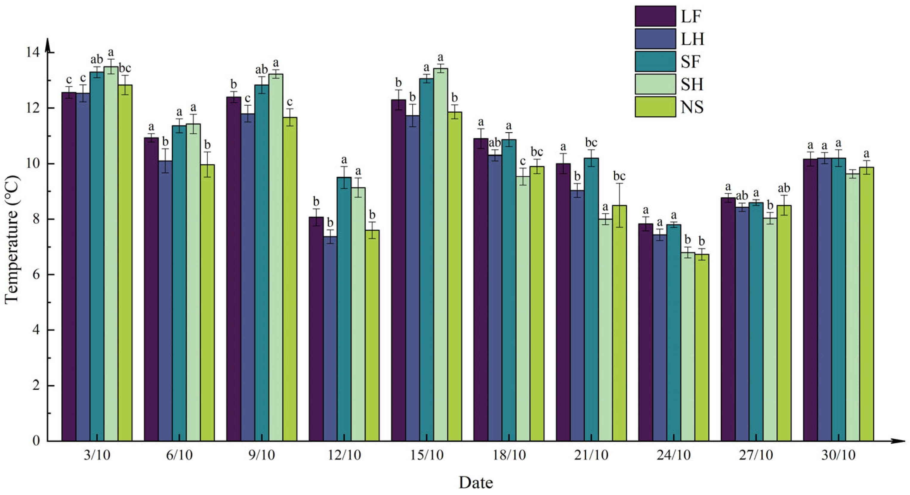 Agronomy 14 02885 g007