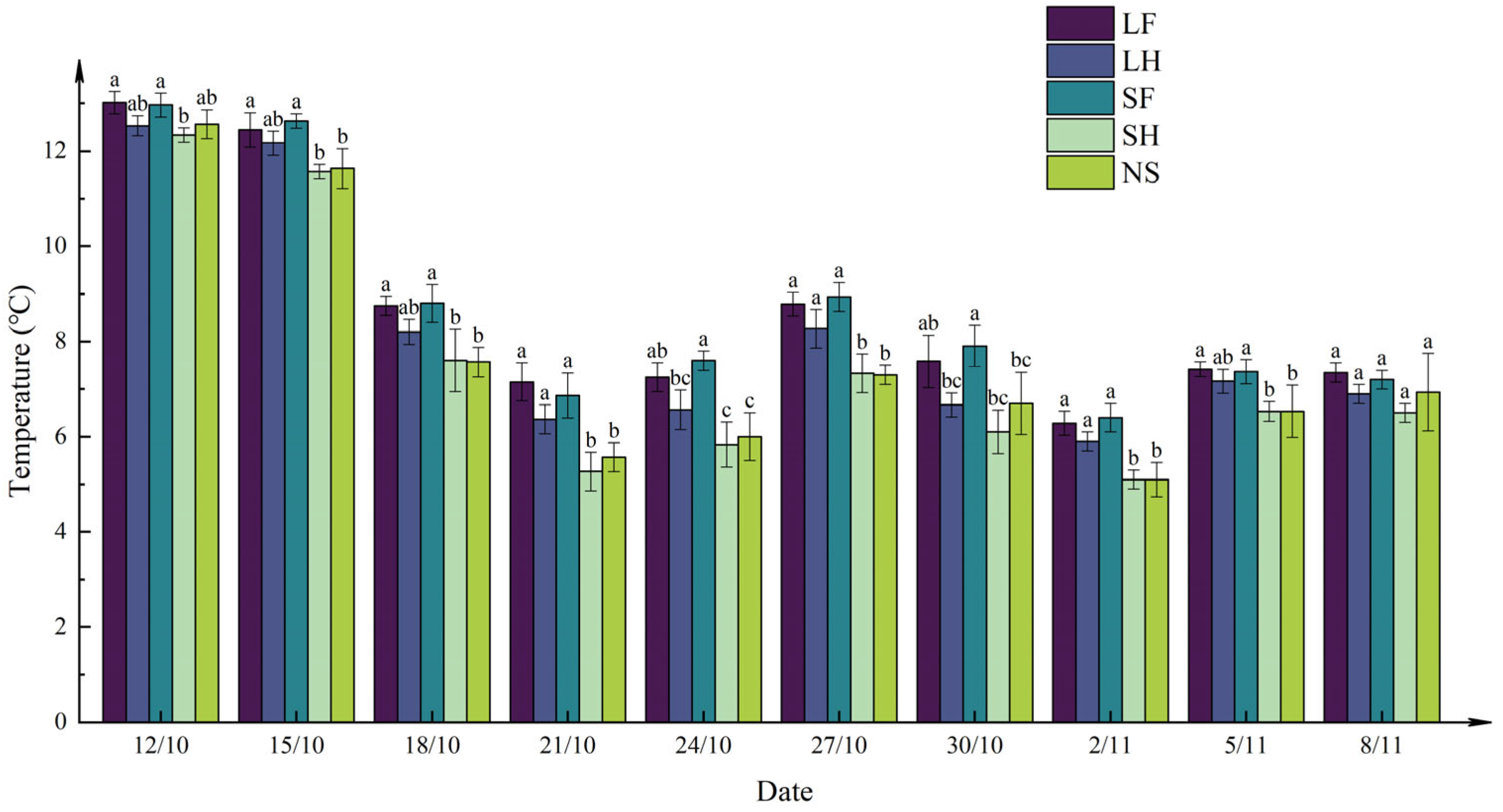 Agronomy 14 02885 g008