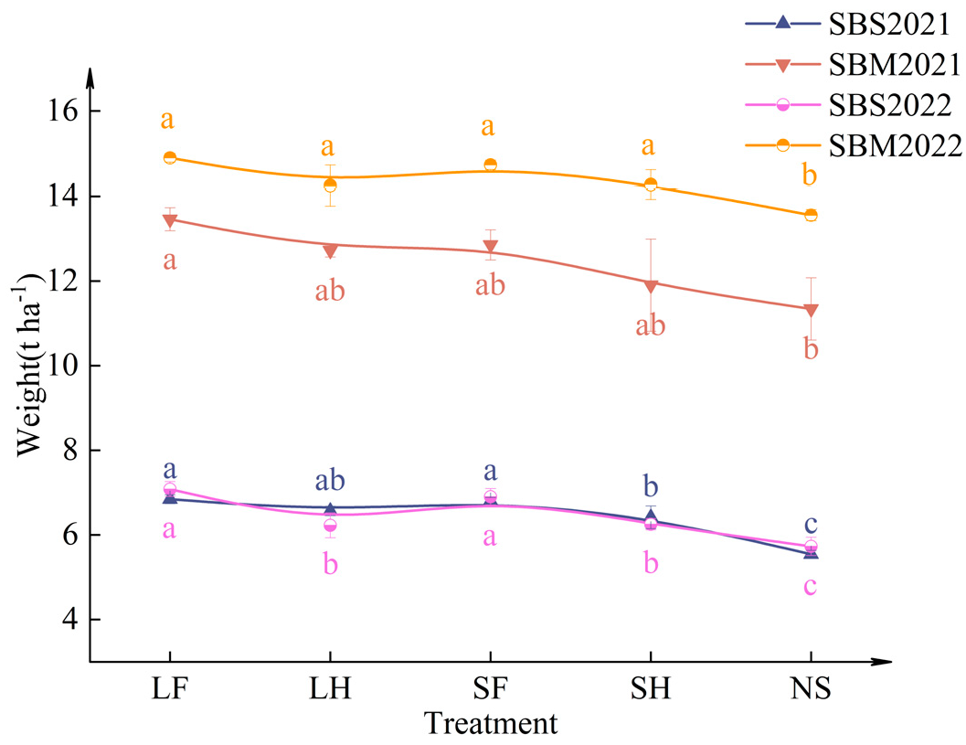 Agronomy 14 02885 g009