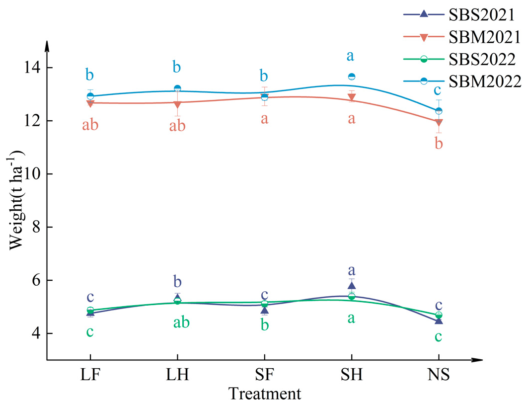 Agronomy 14 02885 g010