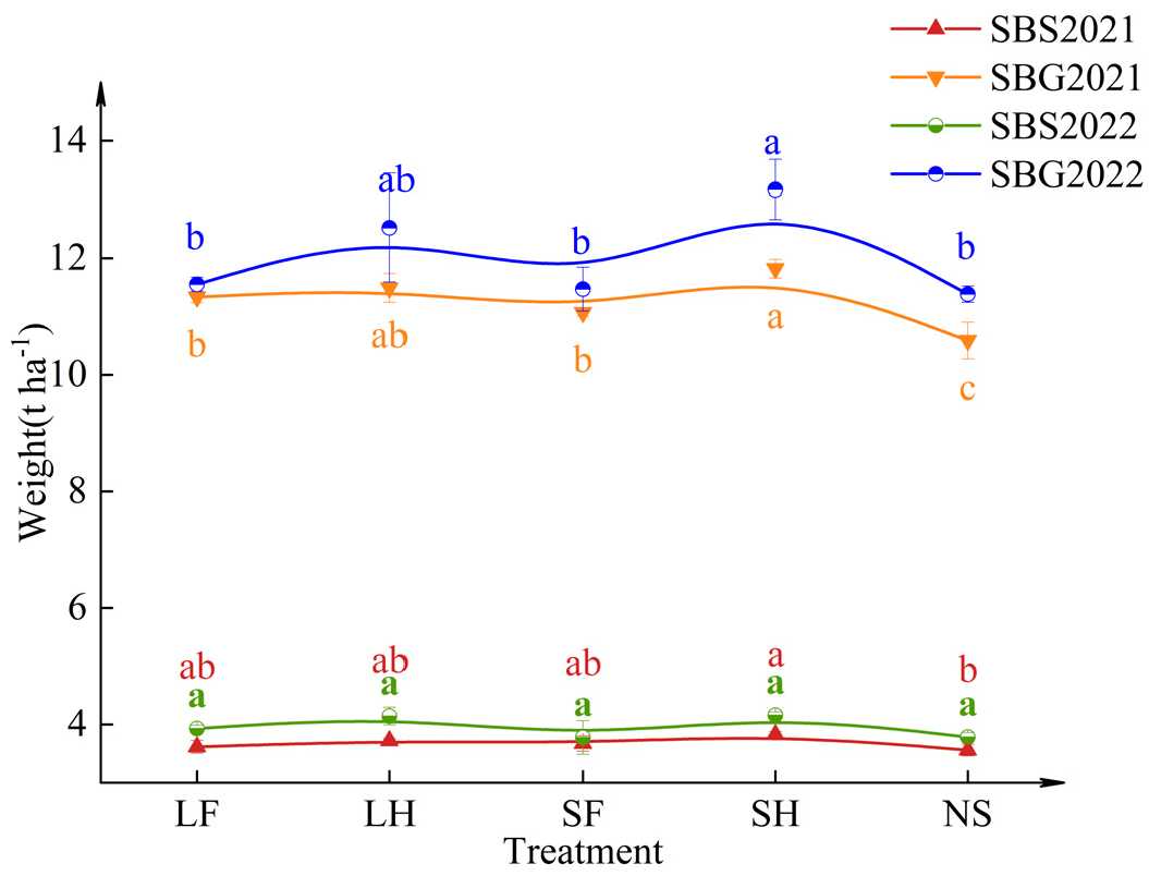 Agronomy 14 02885 g011