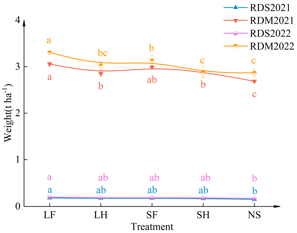 Agronomy 14 02885 g012