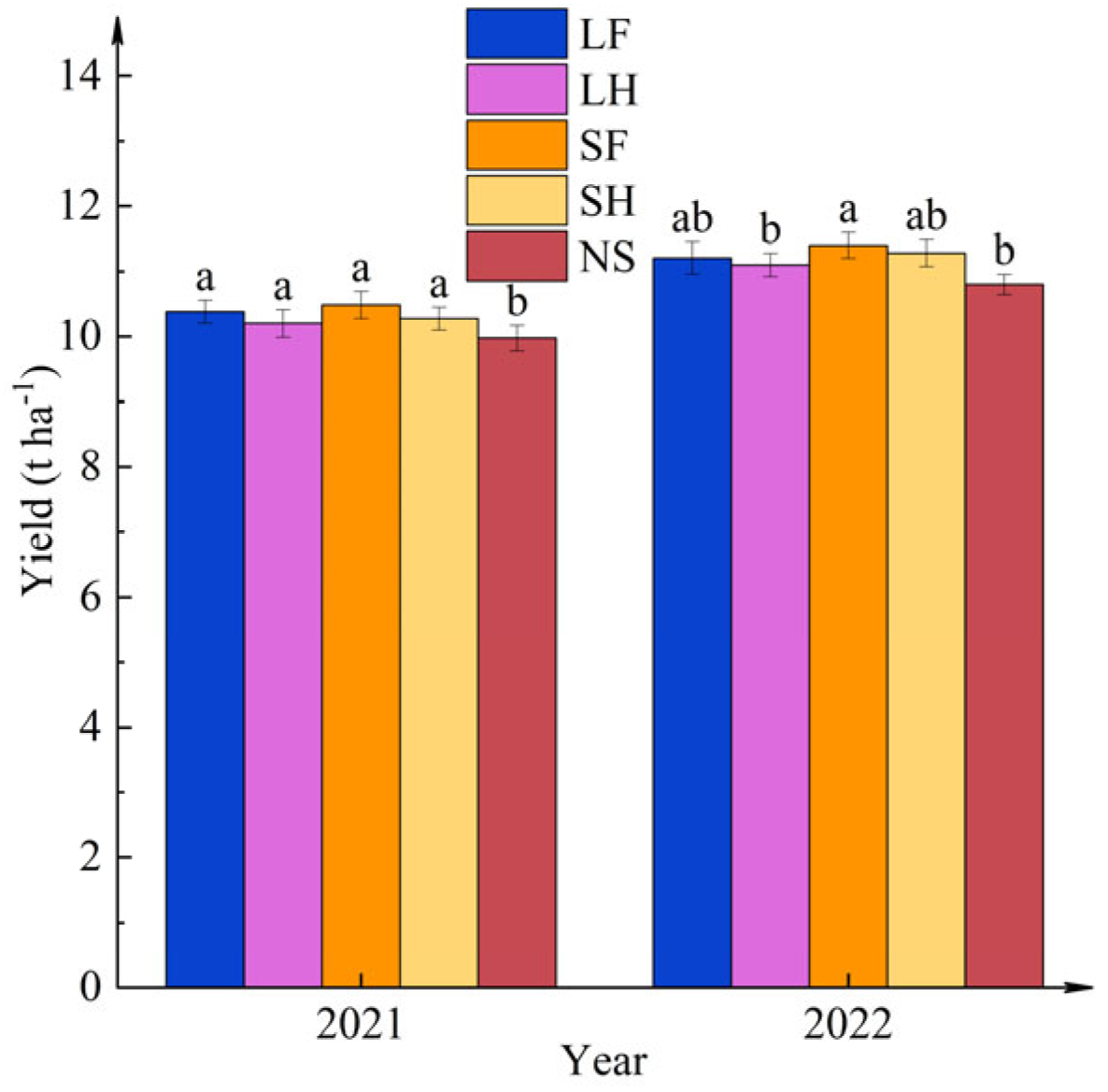 Agronomy 14 02885 g015