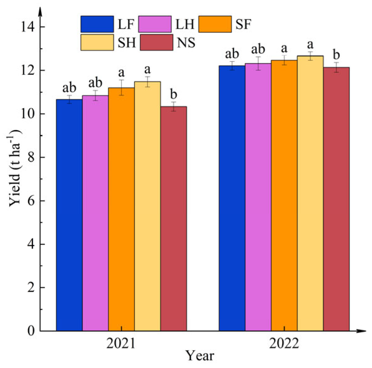Agronomy 14 02885 g016