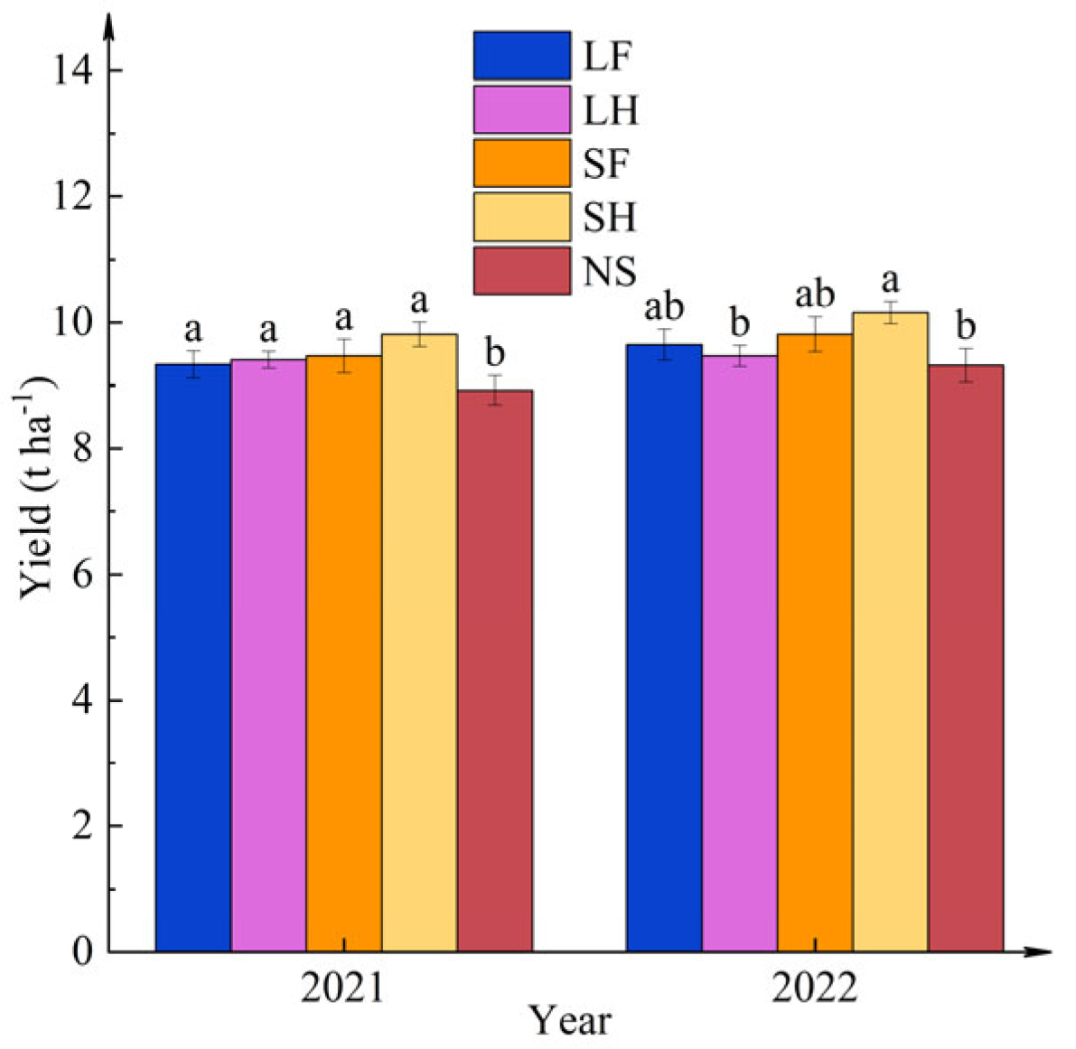 Agronomy 14 02885 g017