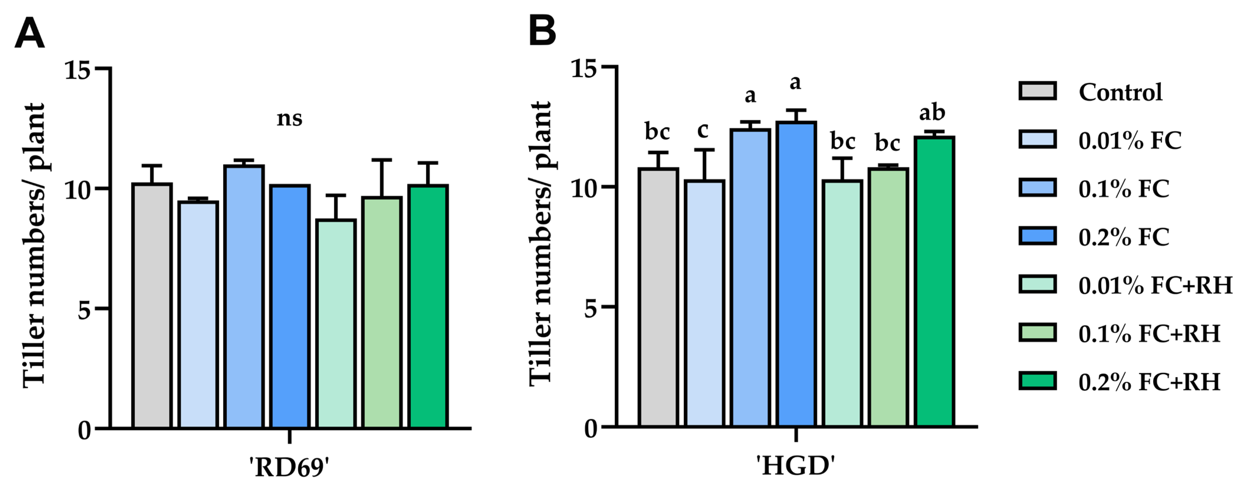 Agronomy 14 02886 g001