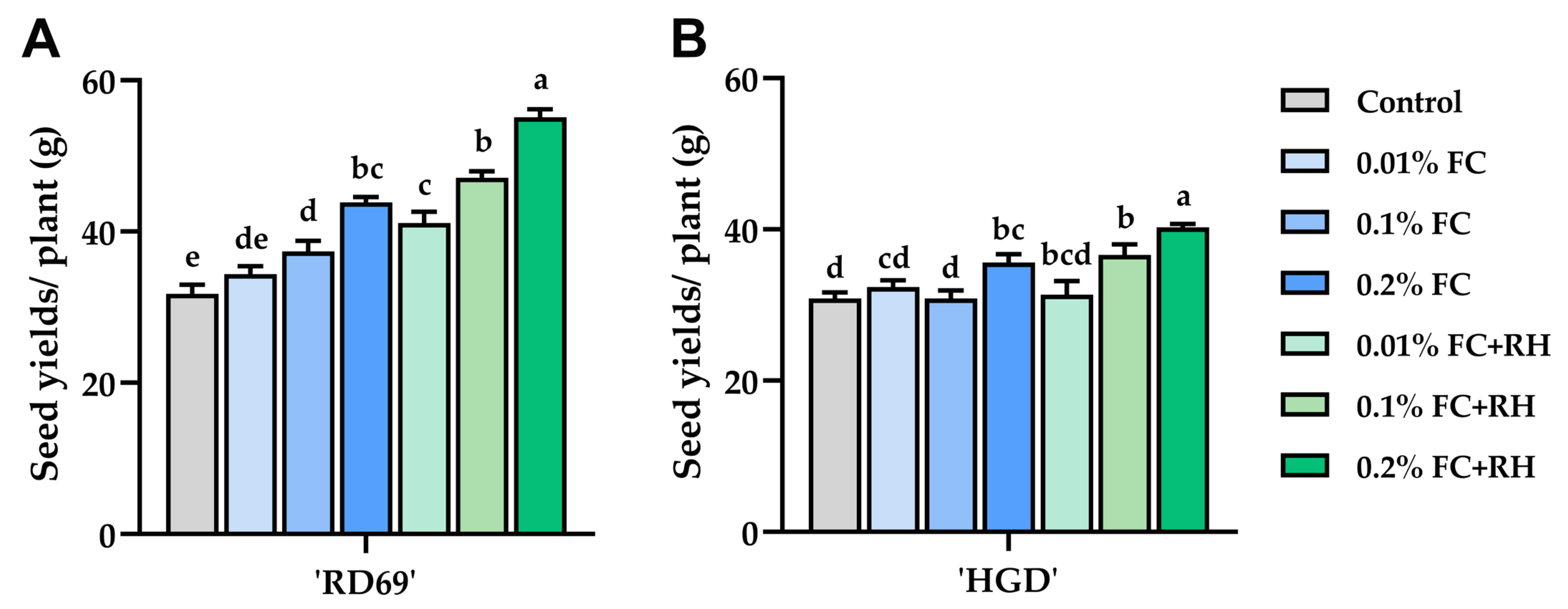 Agronomy 14 02886 g002