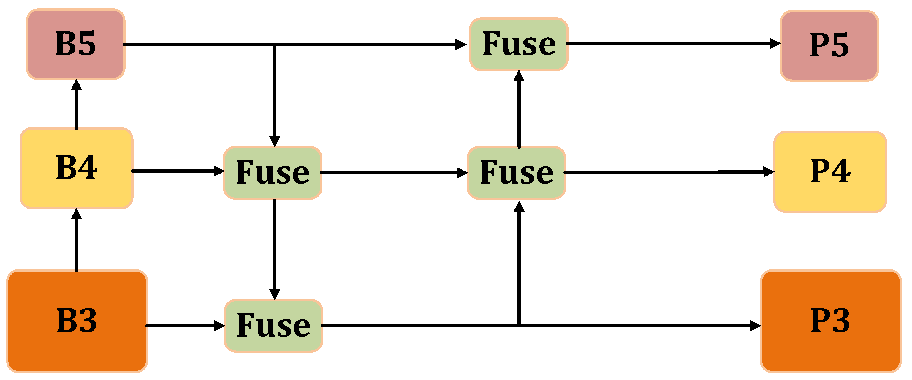 Agronomy 14 02887 g004