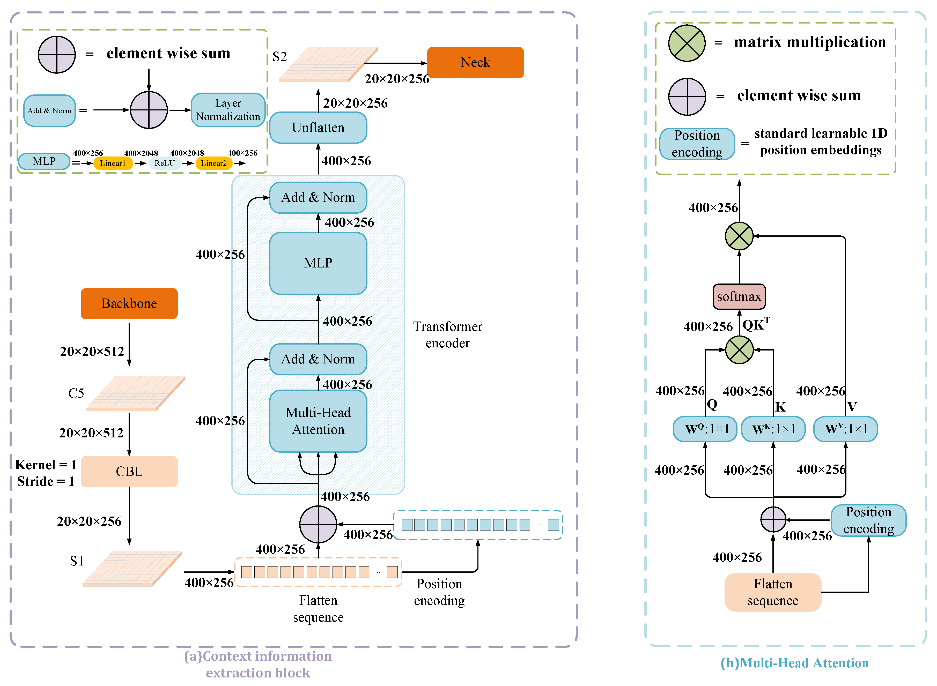 Agronomy 14 02887 g009