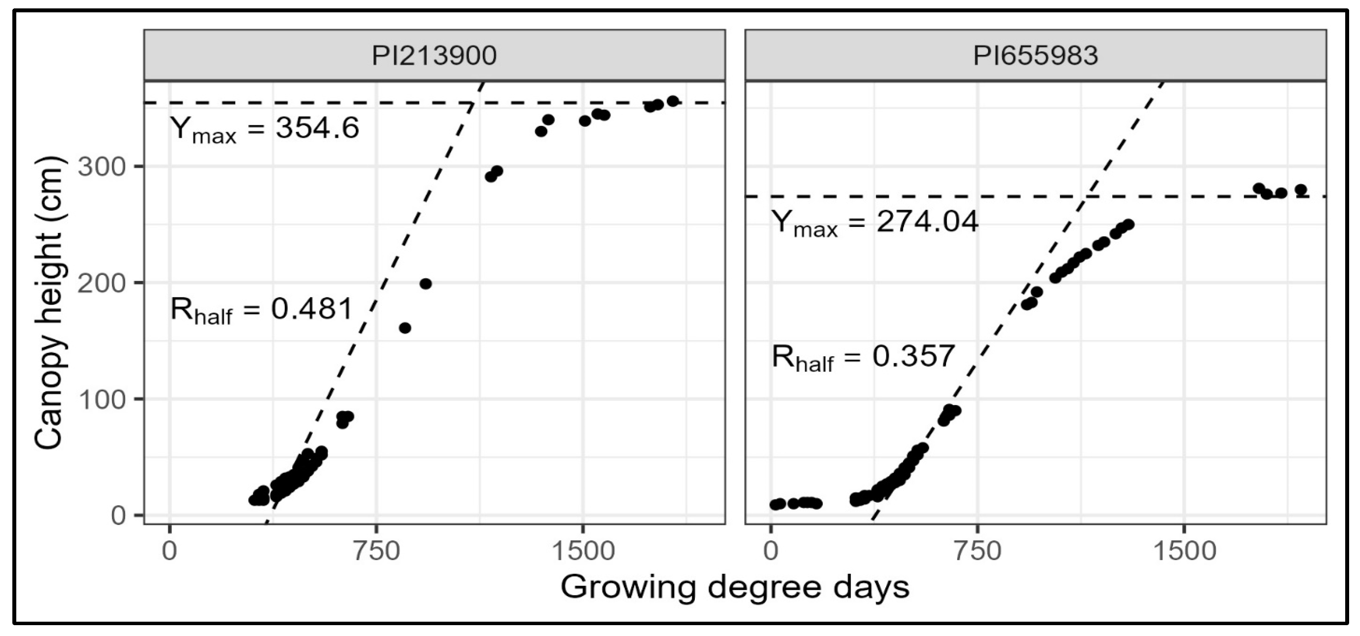 Agronomy 14 02894 g001