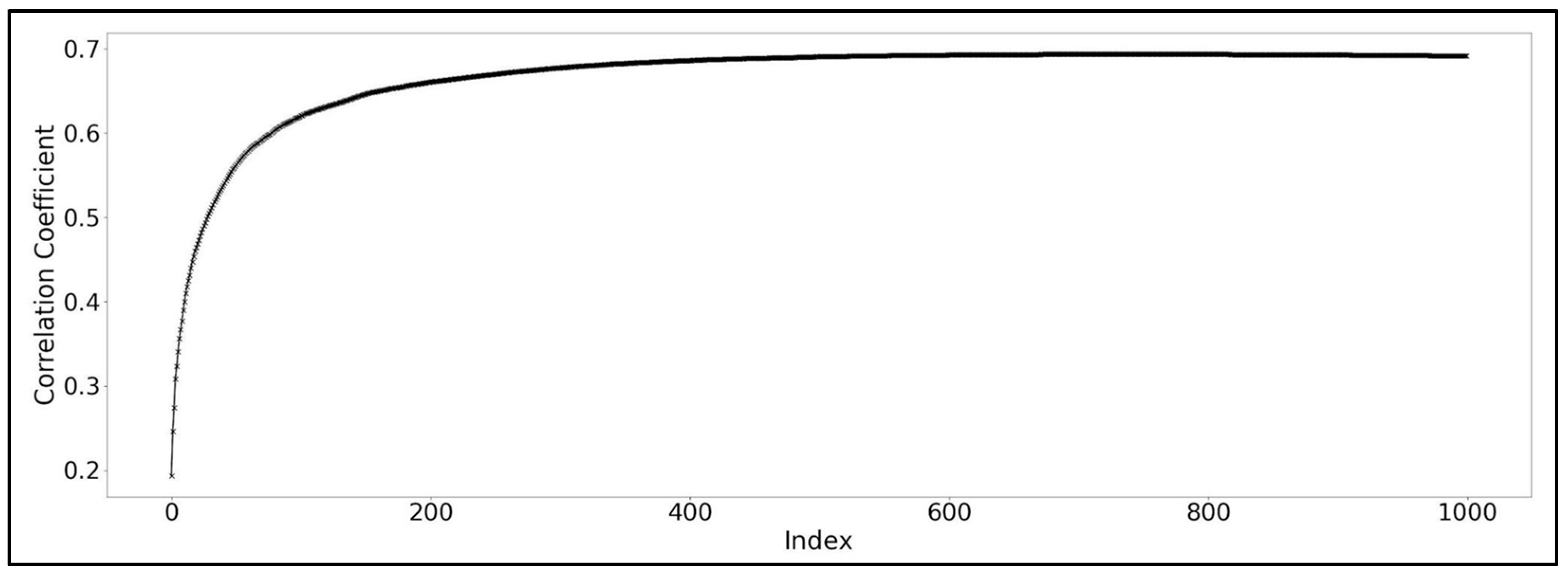 Agronomy 14 02894 g004