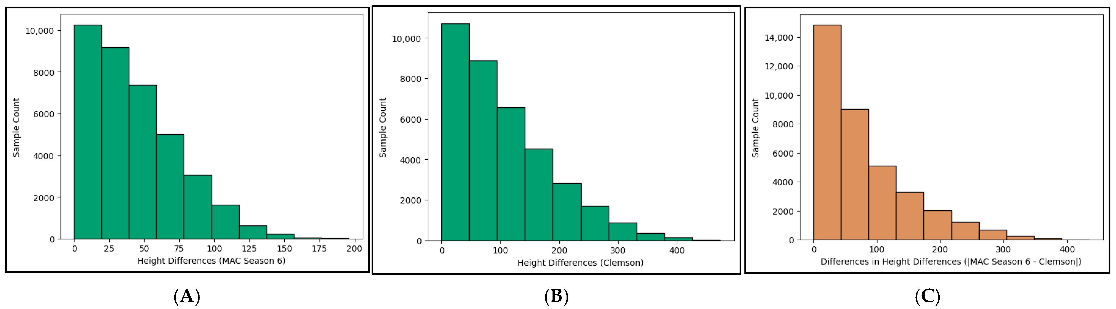 Agronomy 14 02894 g013