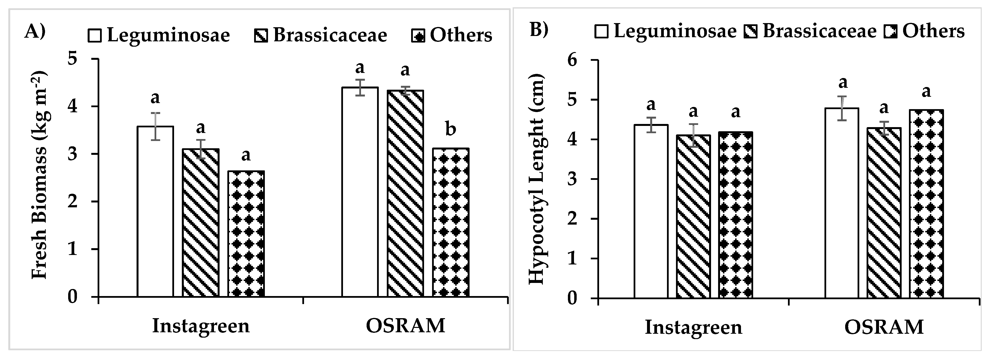 Agronomy 14 02895 g002a Agronomy 14 02895 g002a