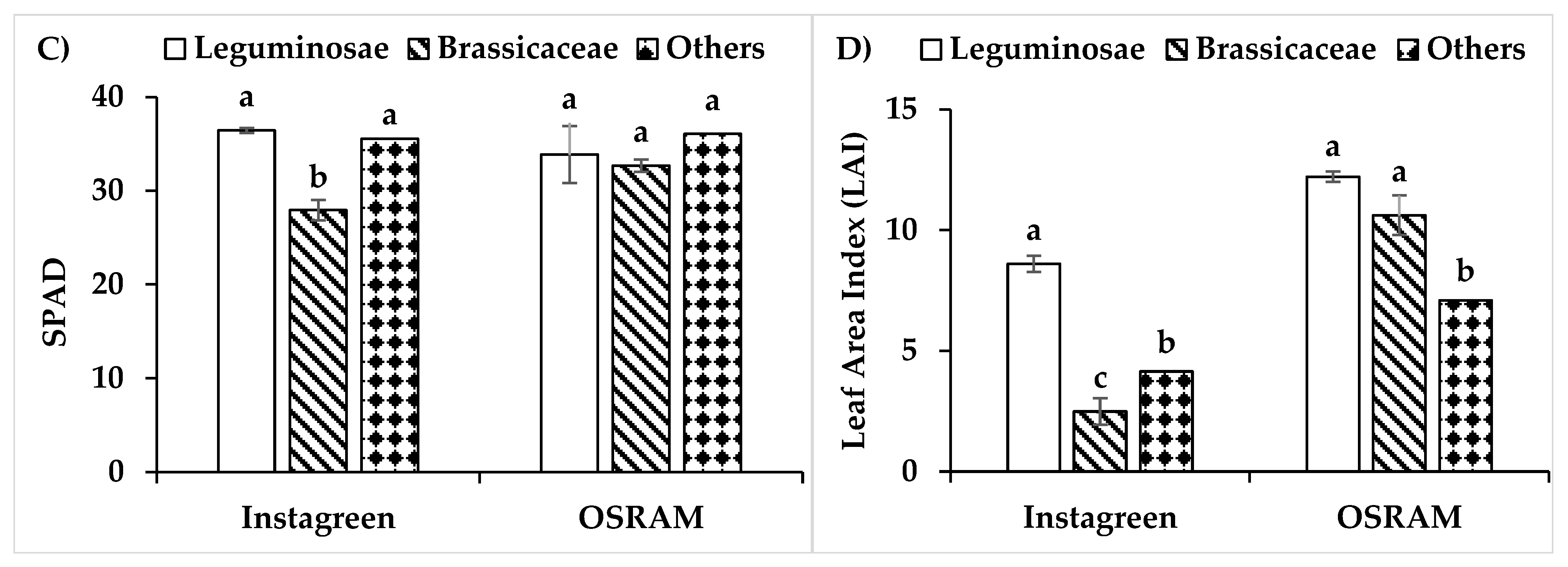 Agronomy 14 02895 g002b Agronomy 14 02895 g002b