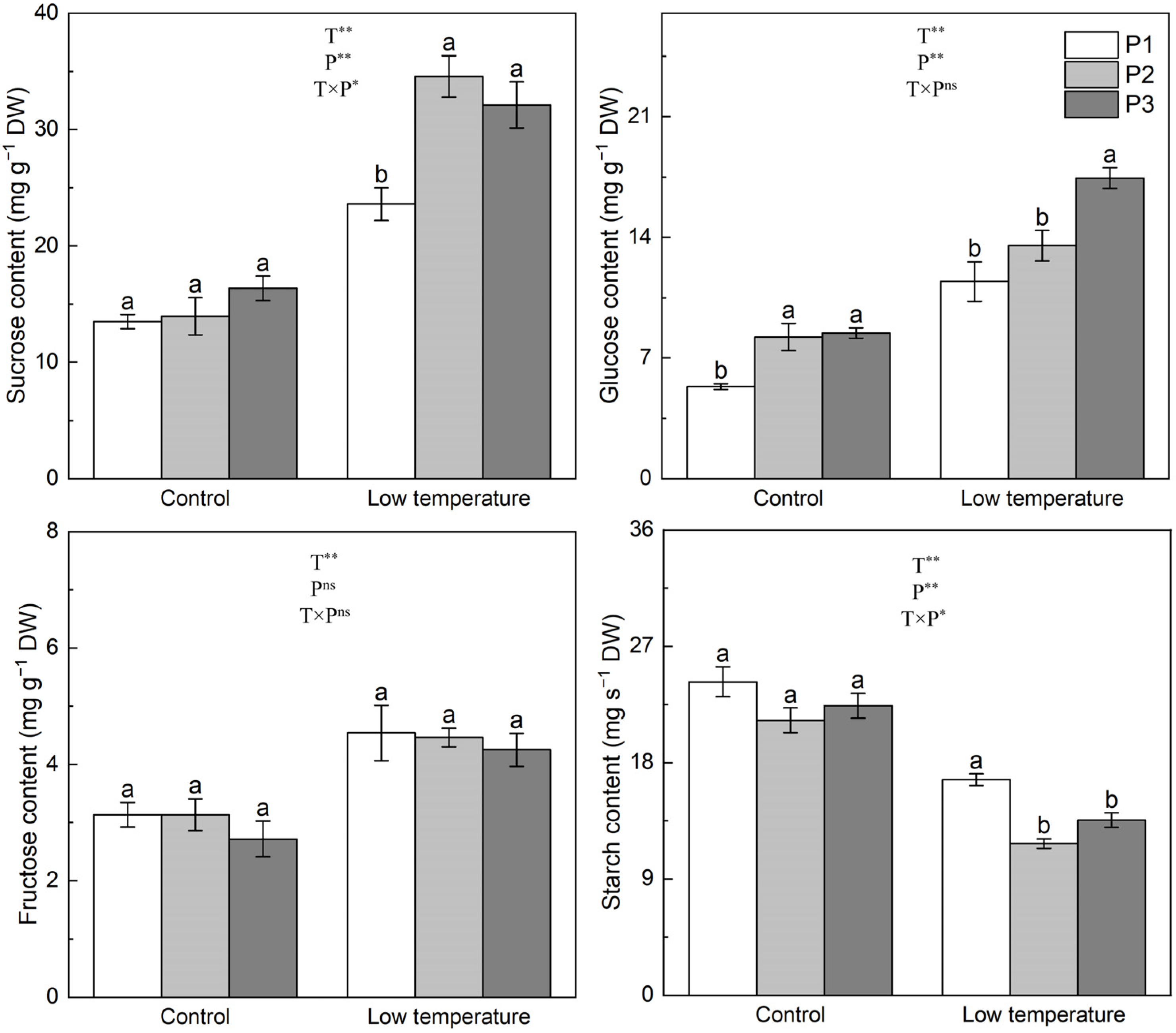 Agronomy 14 02902 g003