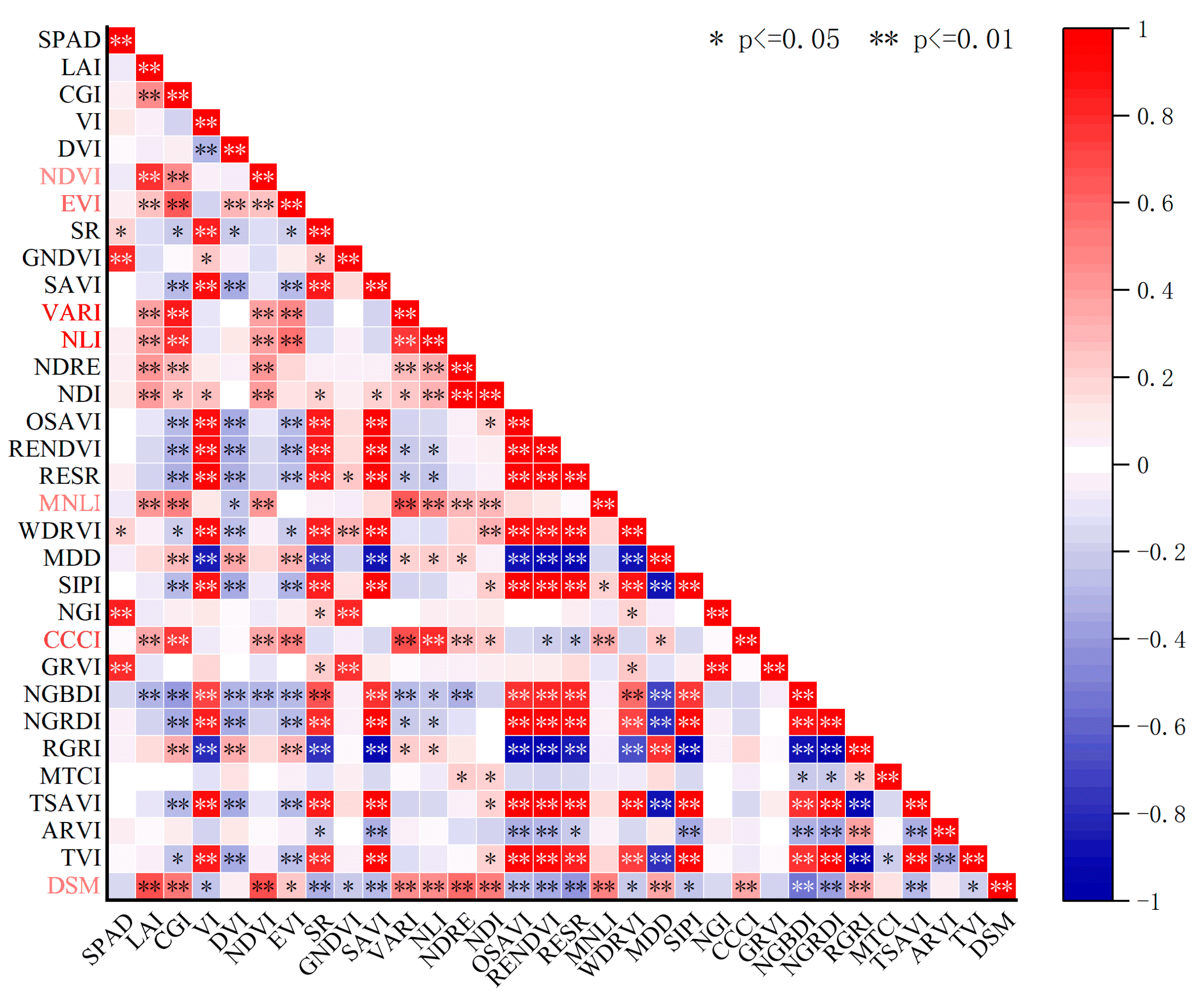 Agronomy 14 02903 g005