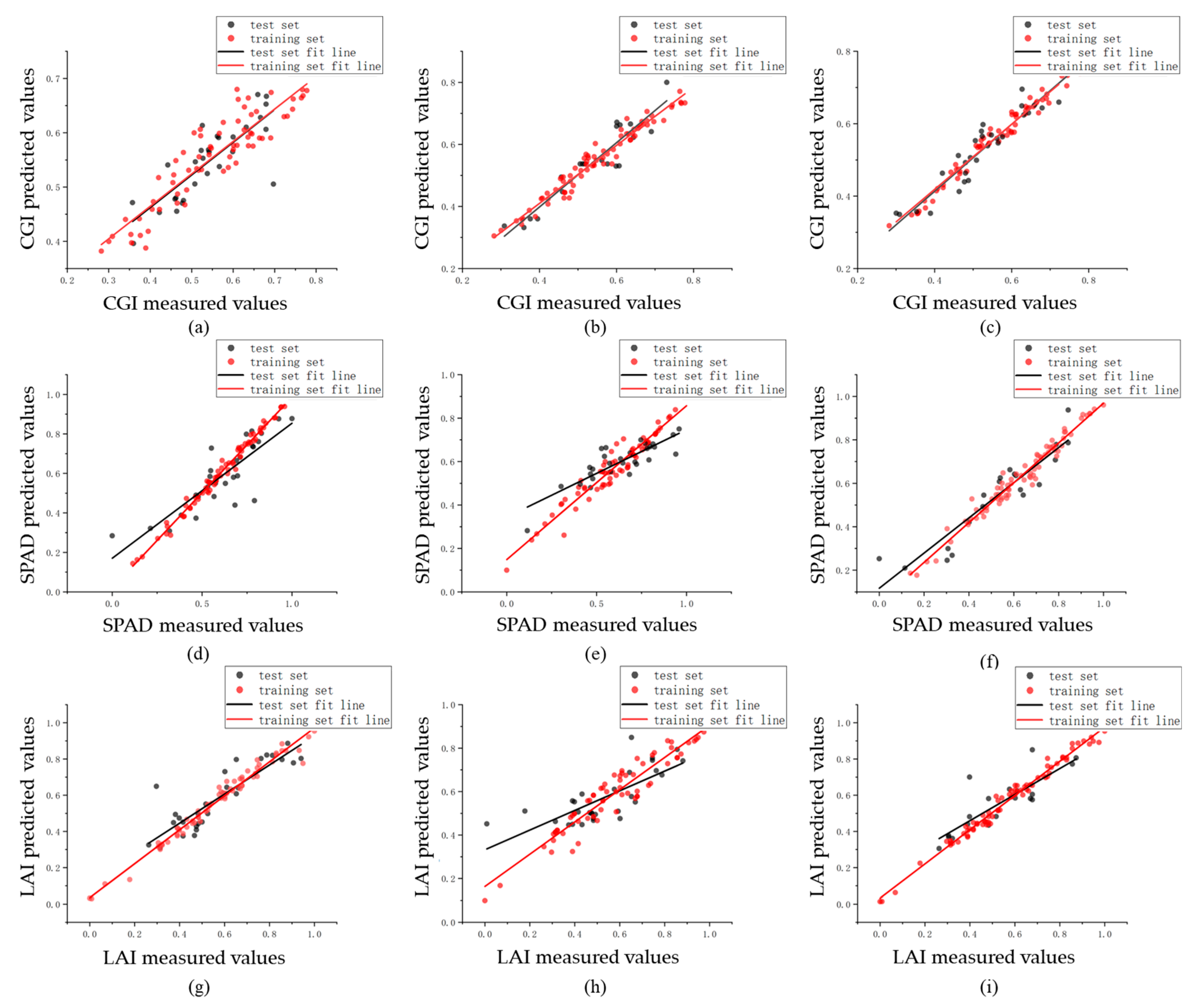 Agronomy 14 02903 g006