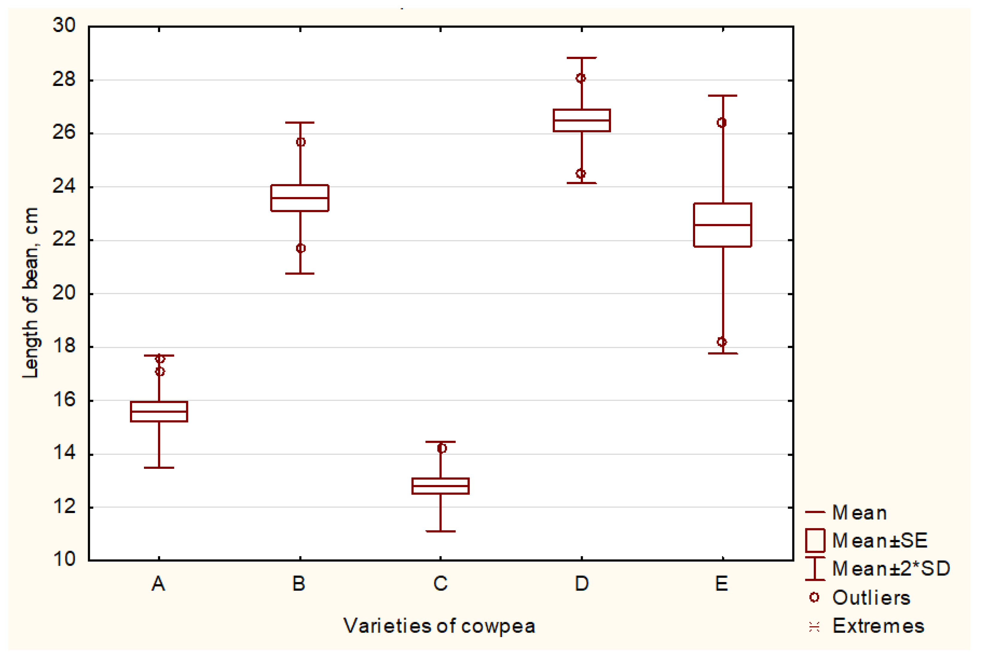 Agronomy 14 02906 g006