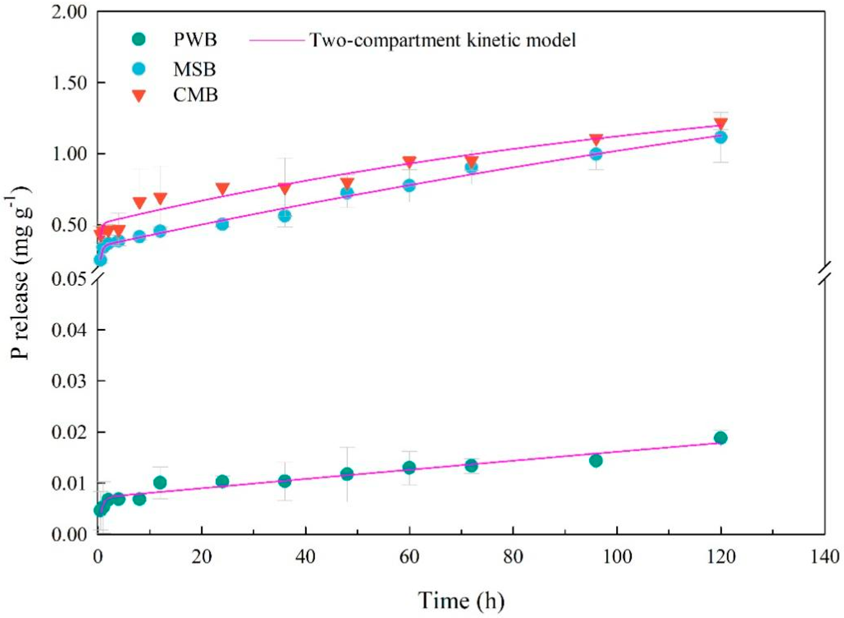 Agronomy 14 02907 g006