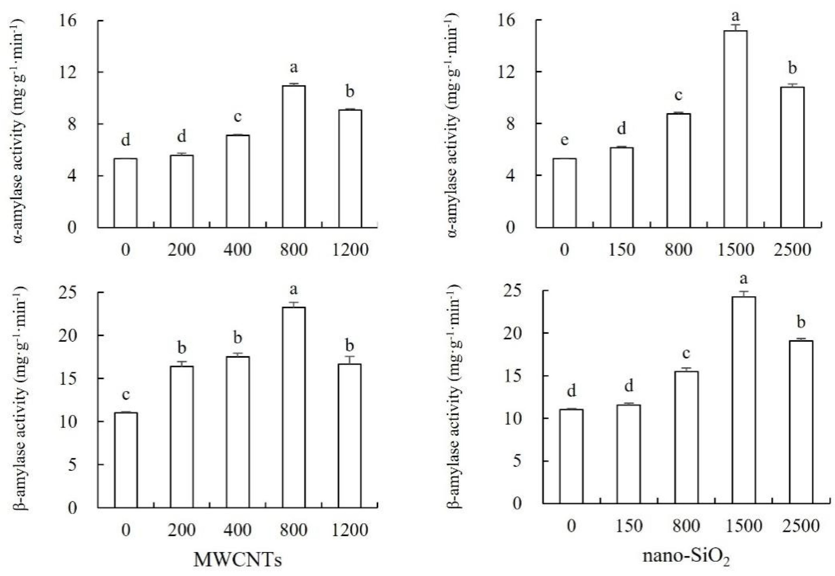 Agronomy 14 02908 g002