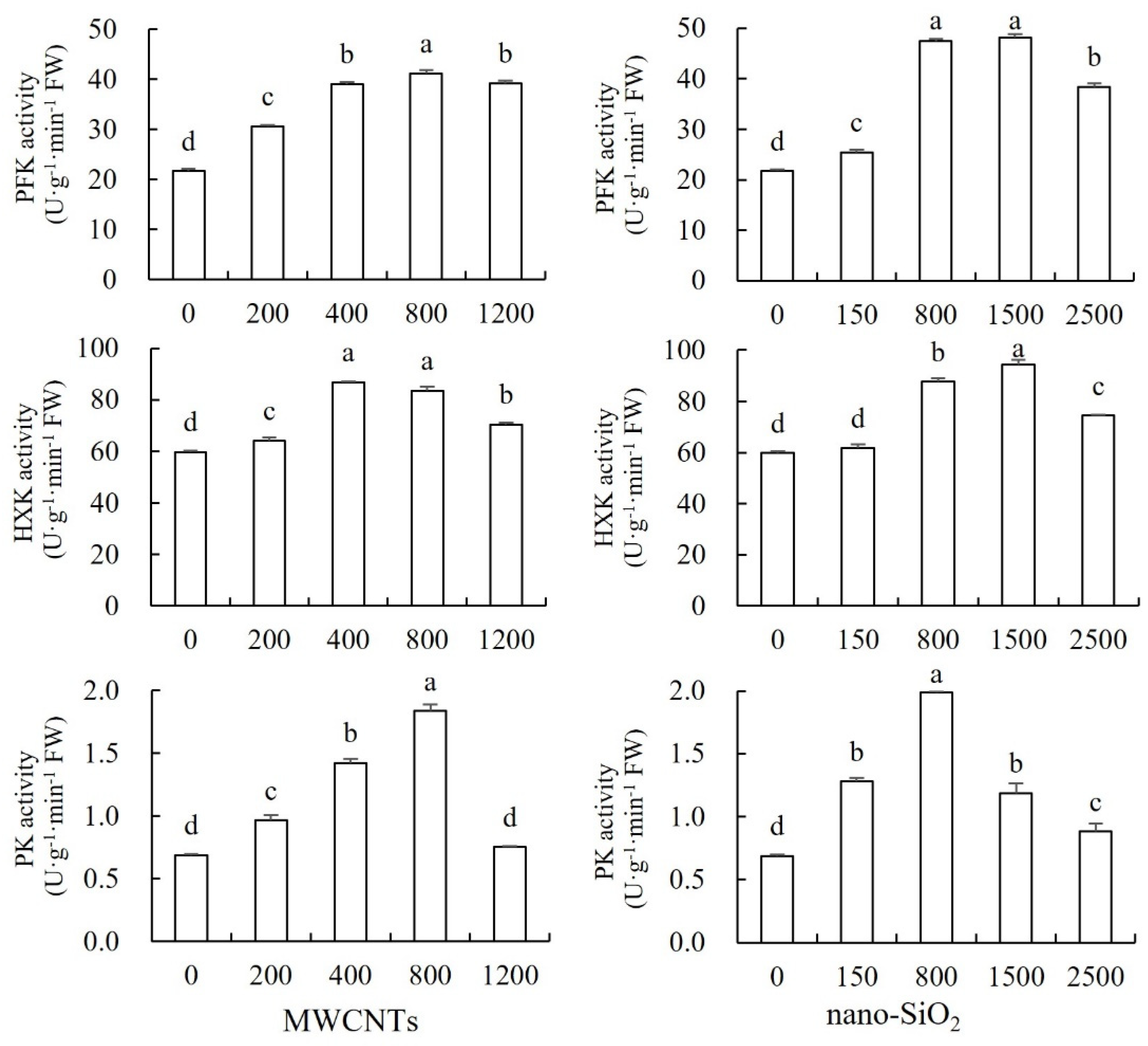 Agronomy 14 02908 g004