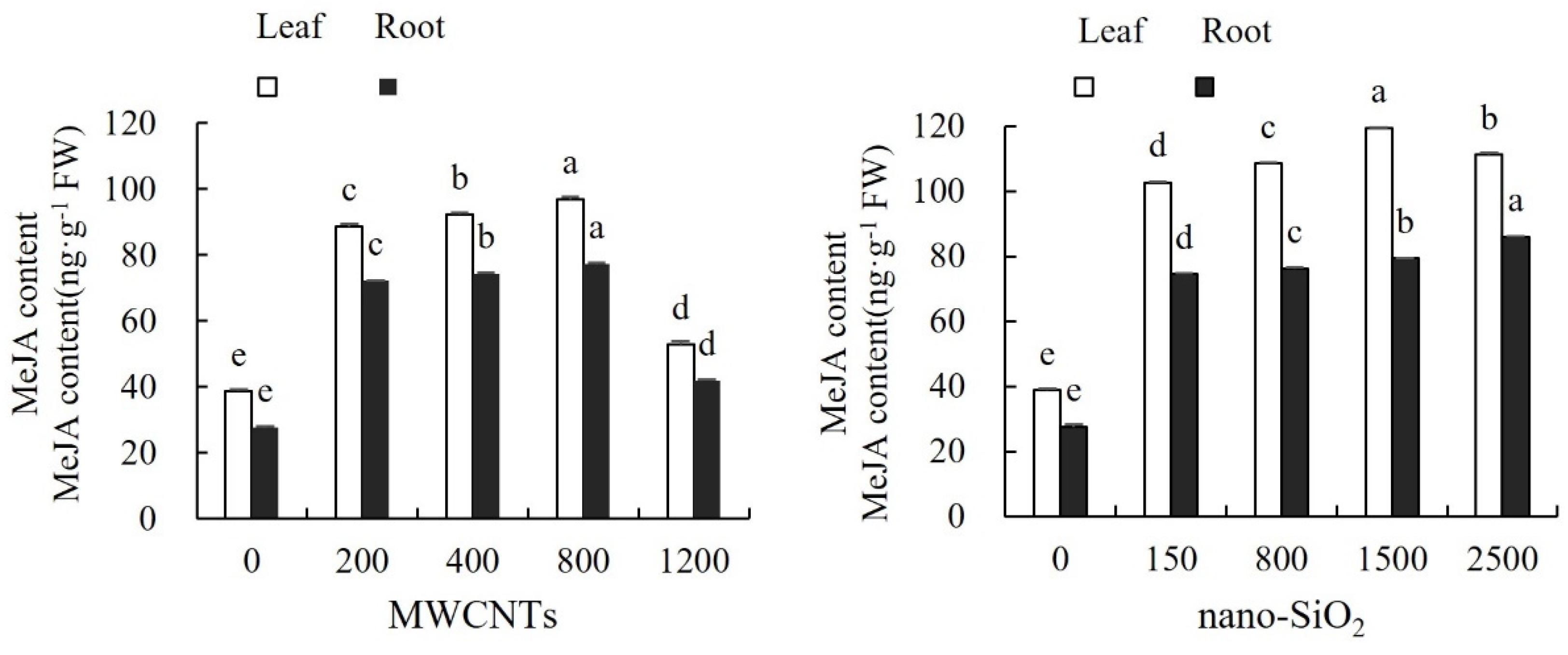 Agronomy 14 02908 g005