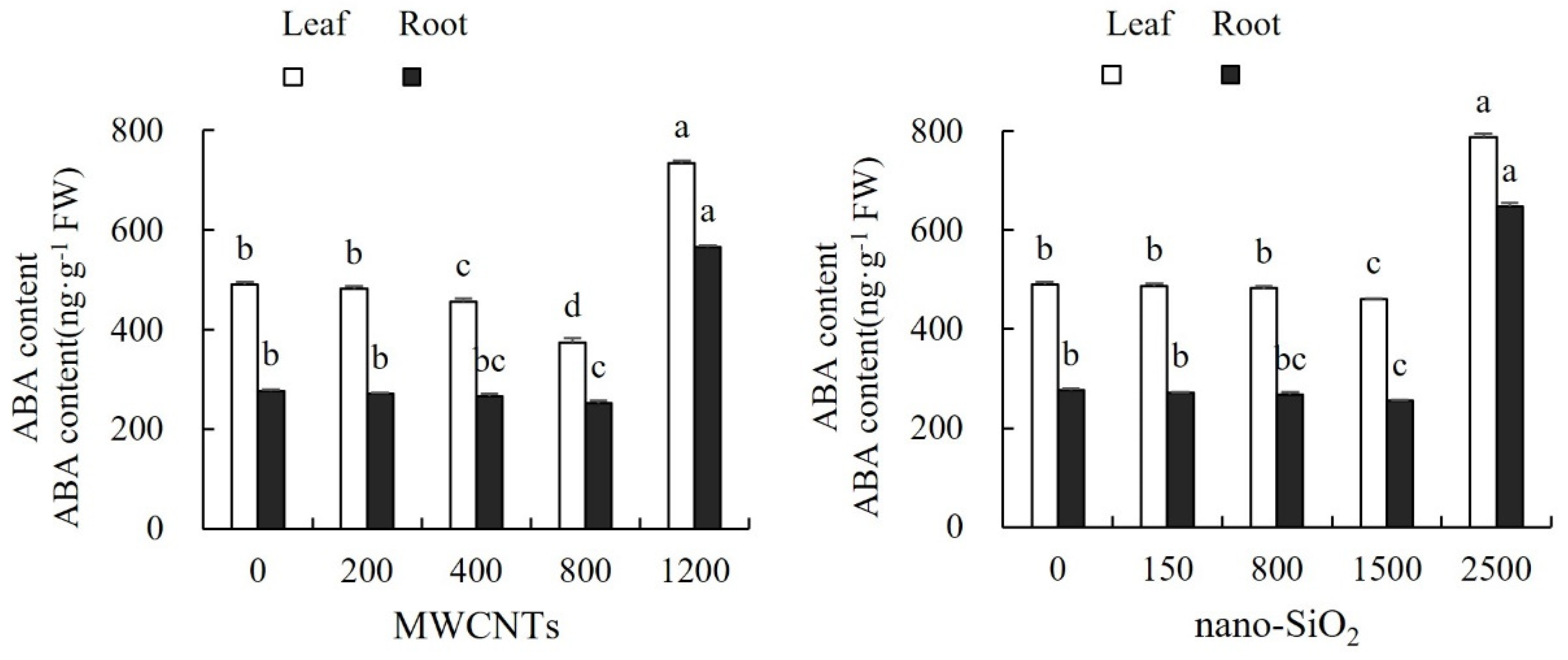Agronomy 14 02908 g006
