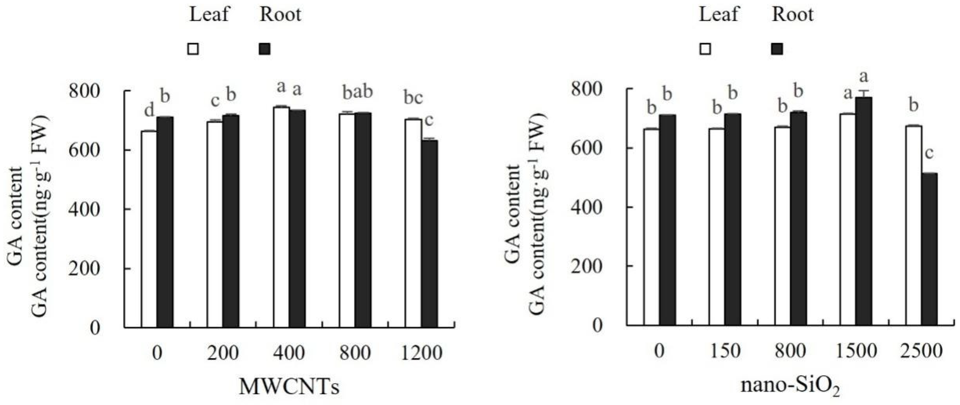 Agronomy 14 02908 g007