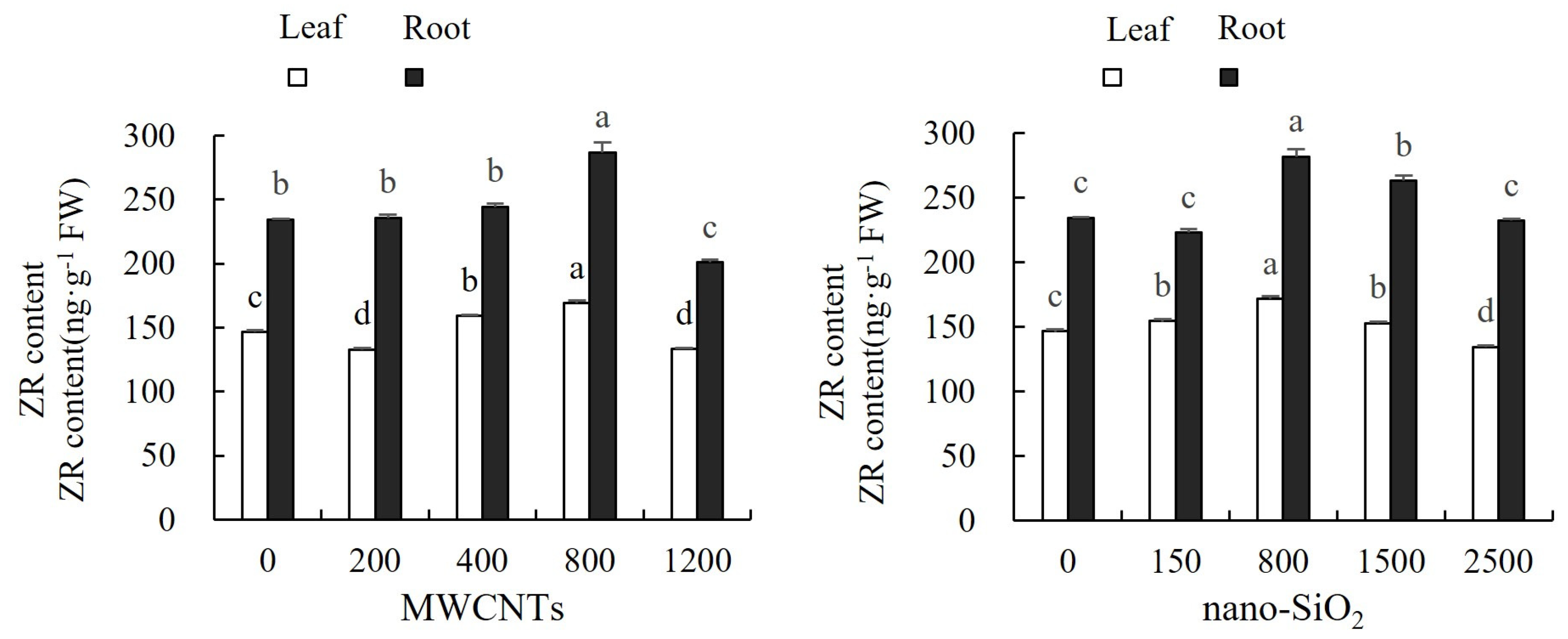 Agronomy 14 02908 g008