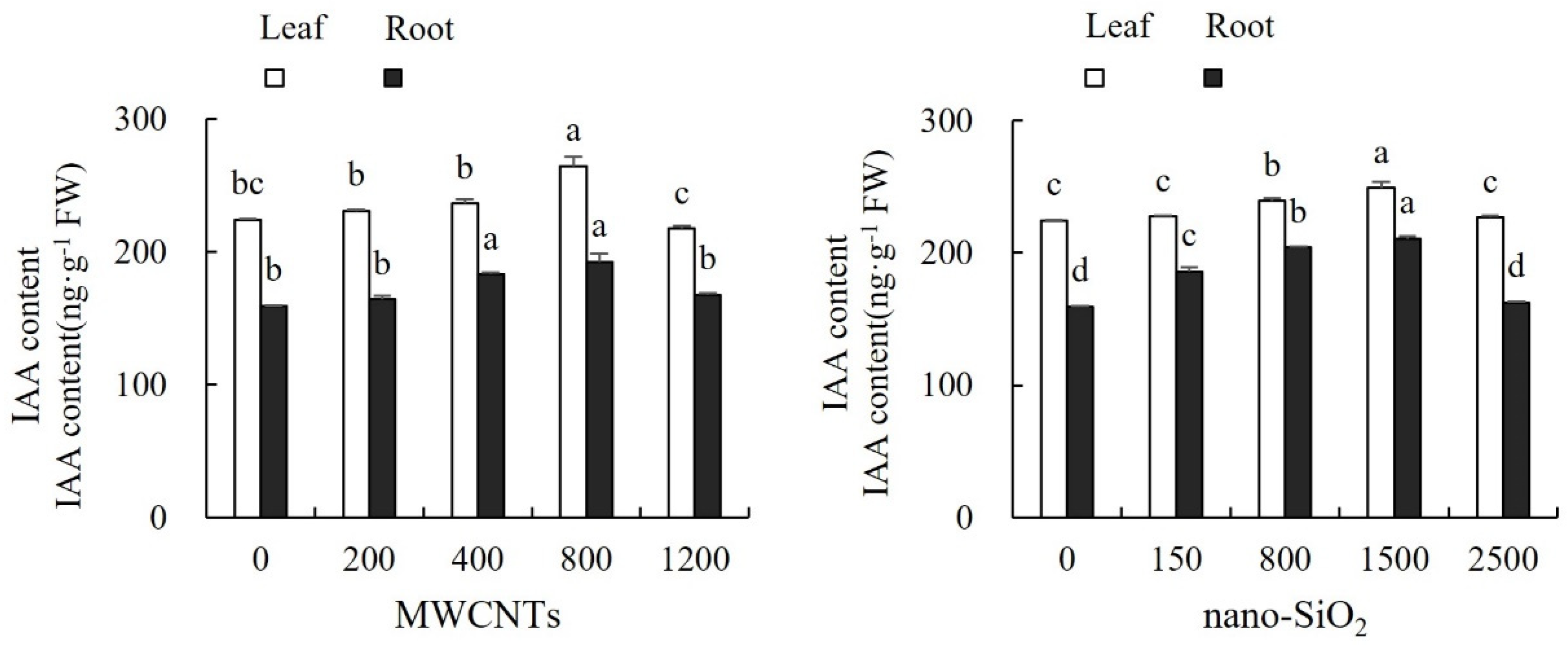 Agronomy 14 02908 g009