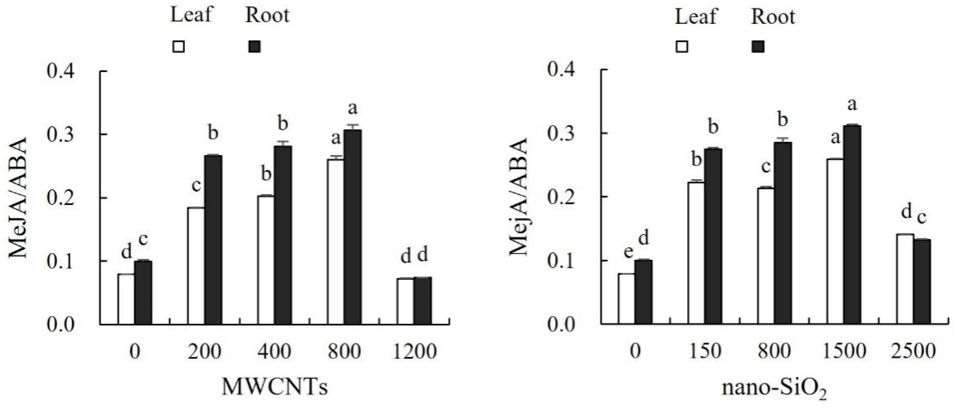 Agronomy 14 02908 g010
