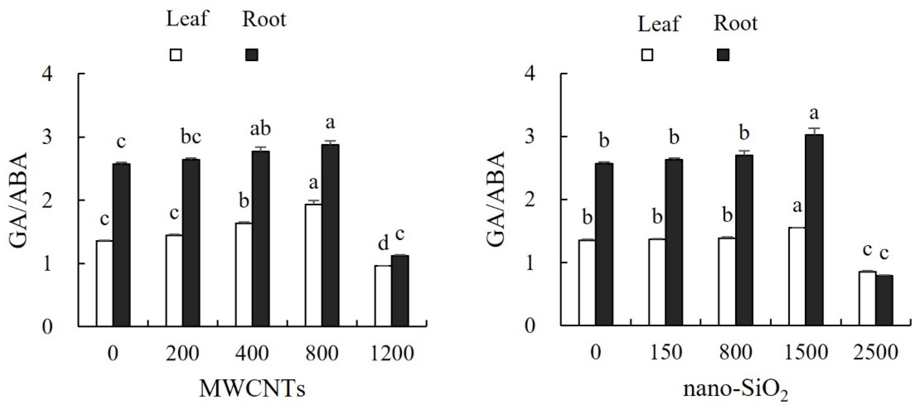 Agronomy 14 02908 g011