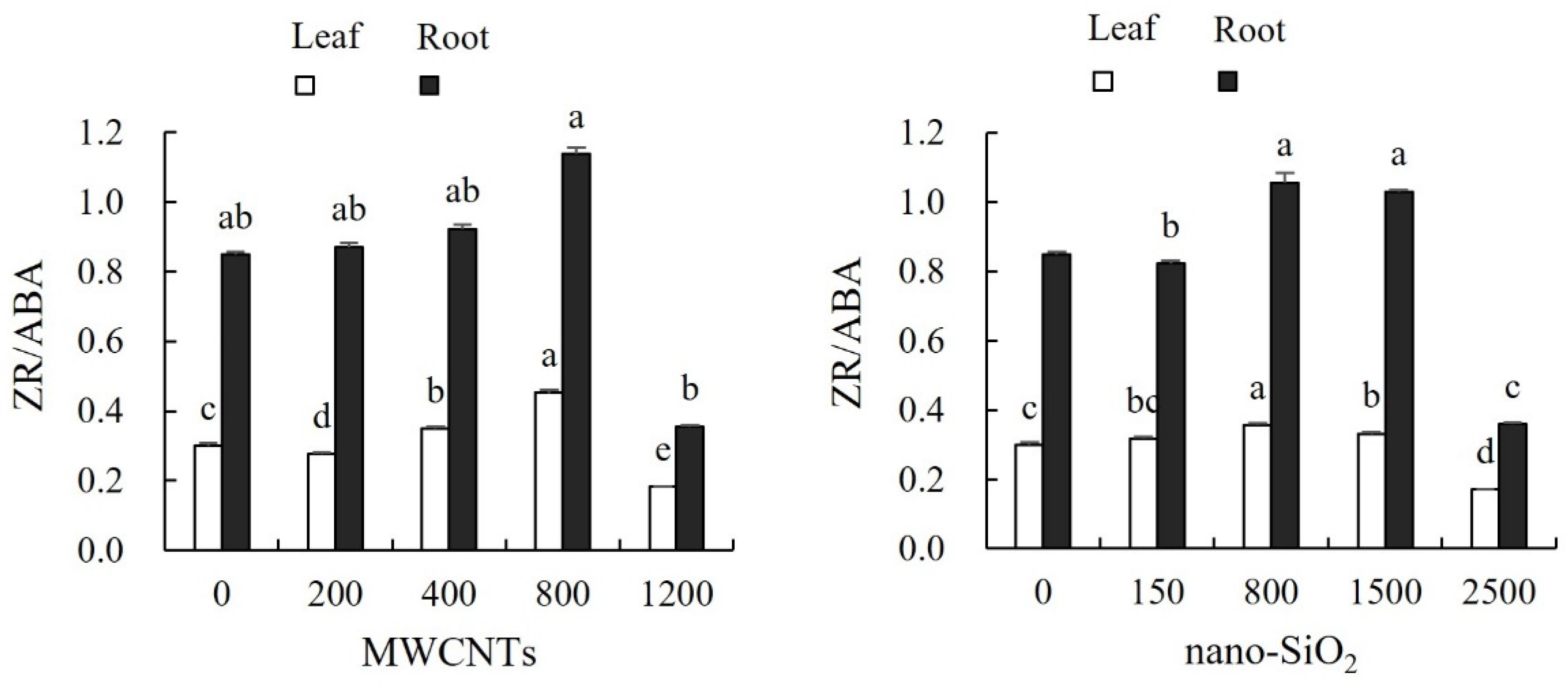 Agronomy 14 02908 g012